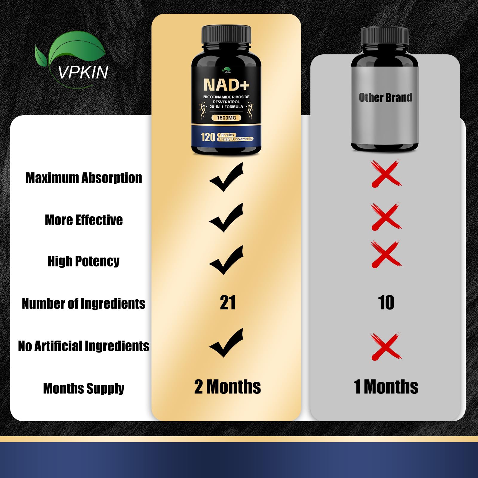 VPKIN NAD Supplement,1500mg NAD+ Supplement with Resveratrol,Nicotinamide,Quercetin,CoQ10,Support Energy & Repair, Vitality,Non-GMO, No Fillers(120 Capsules) VPKIN uk supplements