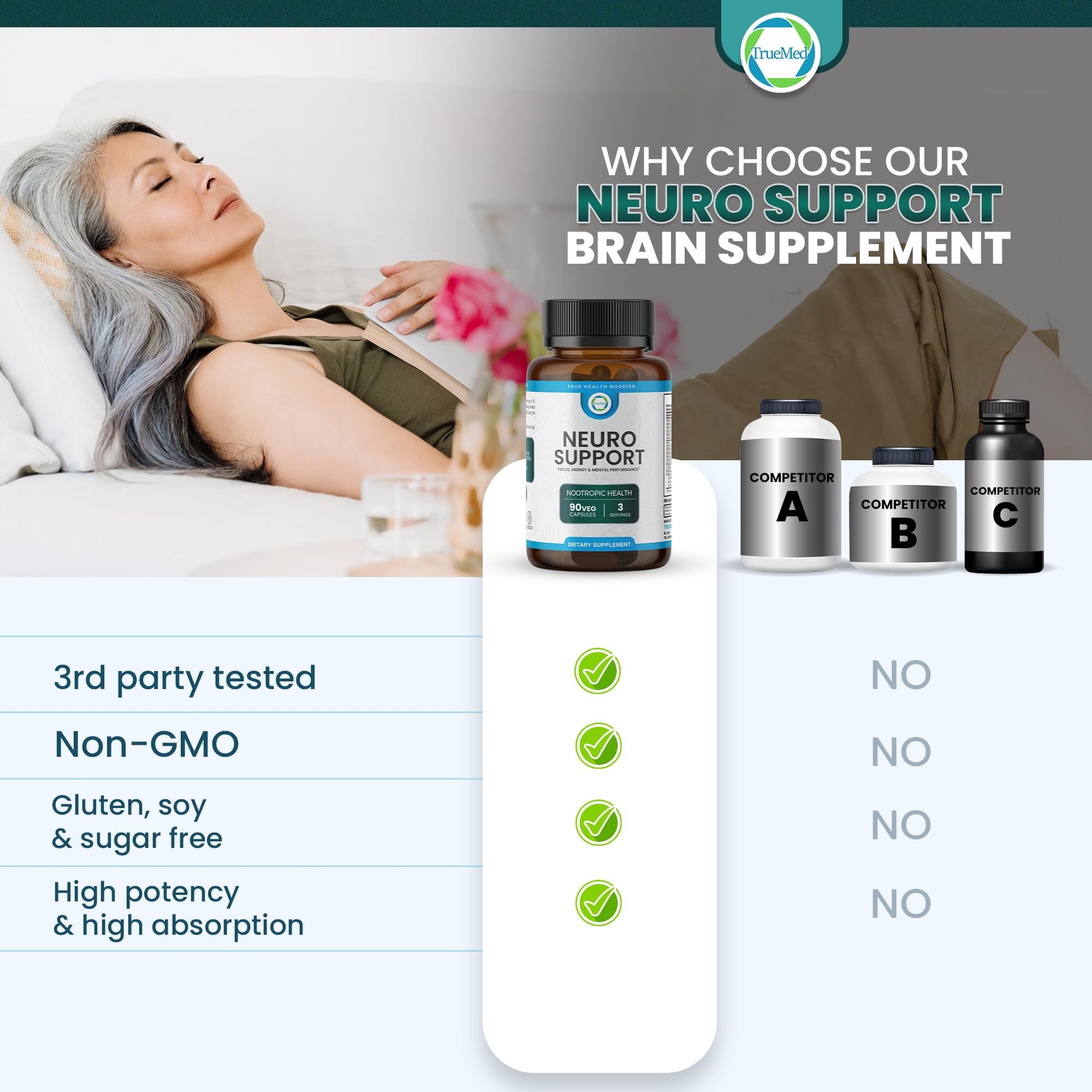 TrueMed Neuro Support - Premium Nootropic Supplement for Focus, Energy, Mental Clarity, and Performance Organic Lion’s Mane, Bacopa Monnieri, Rhodiola, Non-GMO Gluten-Free CDP Choline 90 Veg Capsules TRUEMED uk supplements