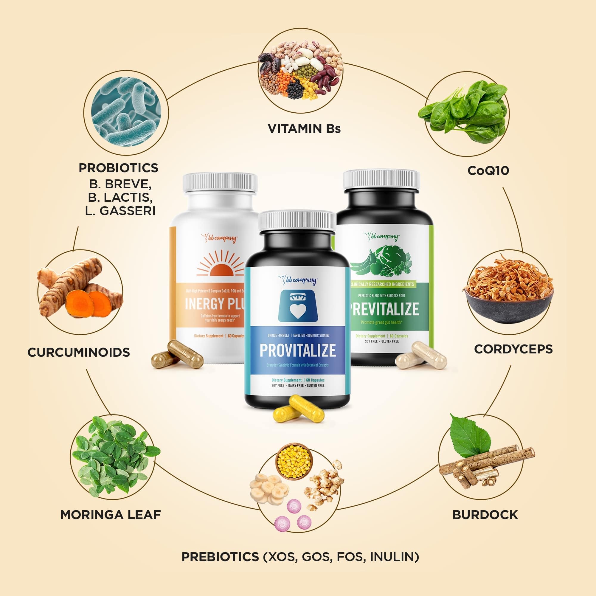 BB Company Menokit Bundle | Menopause Vitamins - Soothes Joint Aches, Boosts Energy, Mental Clarity, Gut Health | Provitalize, Previtalize & inergyPLUS | Value Bundle | Packaging Vary | 30 Day Supply BB Company uk supplements