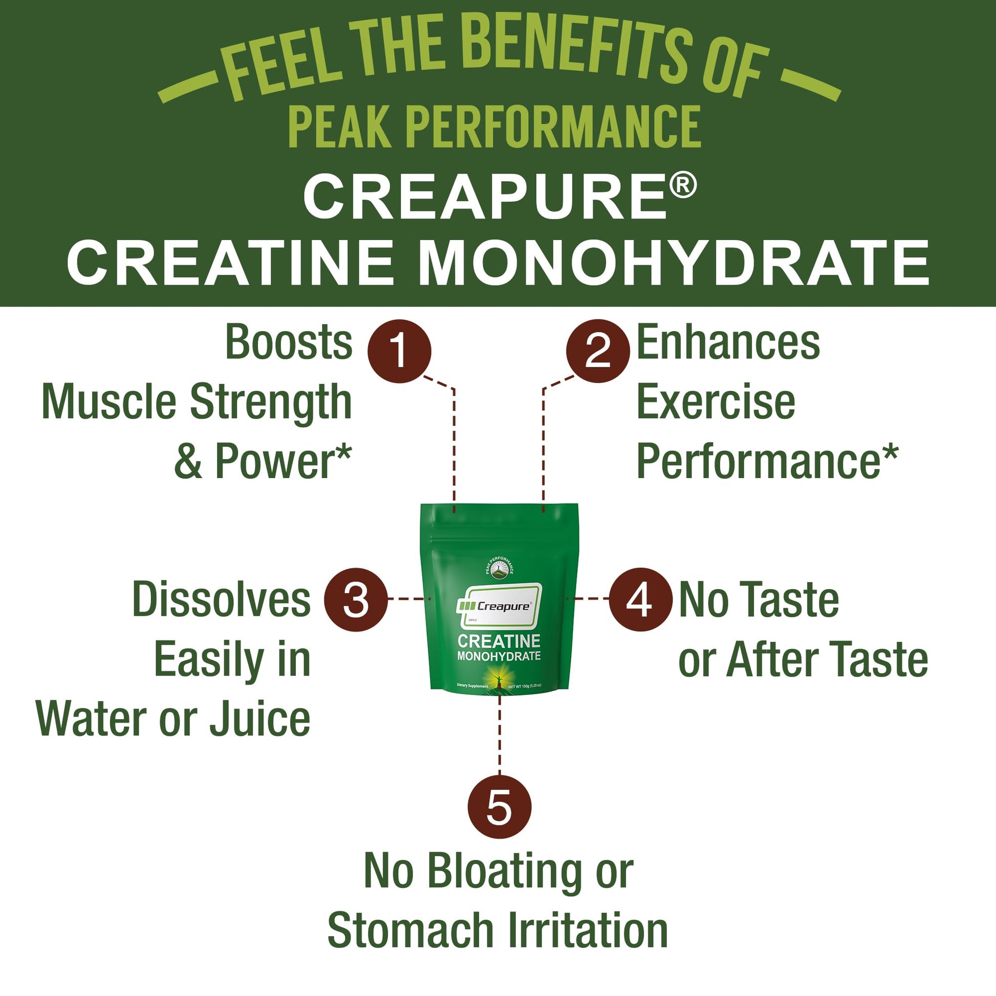 Creapure Creatine Monohydrate Powder. Ultra High Purity German Made Creatine with Nothing Else Added at All. Pure and Unflavored for Men & Women. Zero Bloating, No Sugar, Vegan Friendly Supplement Peak Performance uk supplements