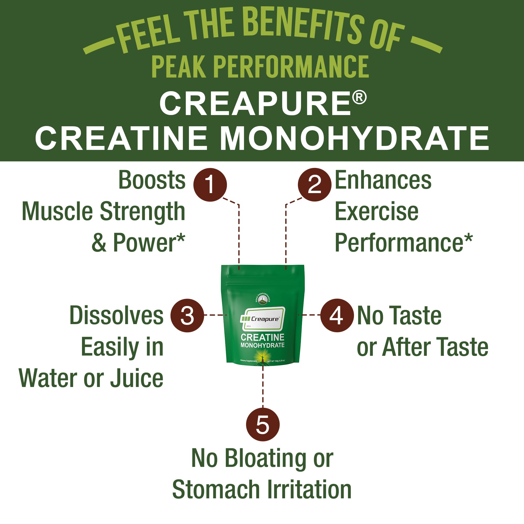 Creapure Creatine Monohydrate Powder. Ultra High Purity German Made Creatine with Nothing Else Added at All. Pure and Unflavored for Men & Women. Zero Bloating, No Sugar, Vegan Friendly Supplement Peak Performance uk supplements