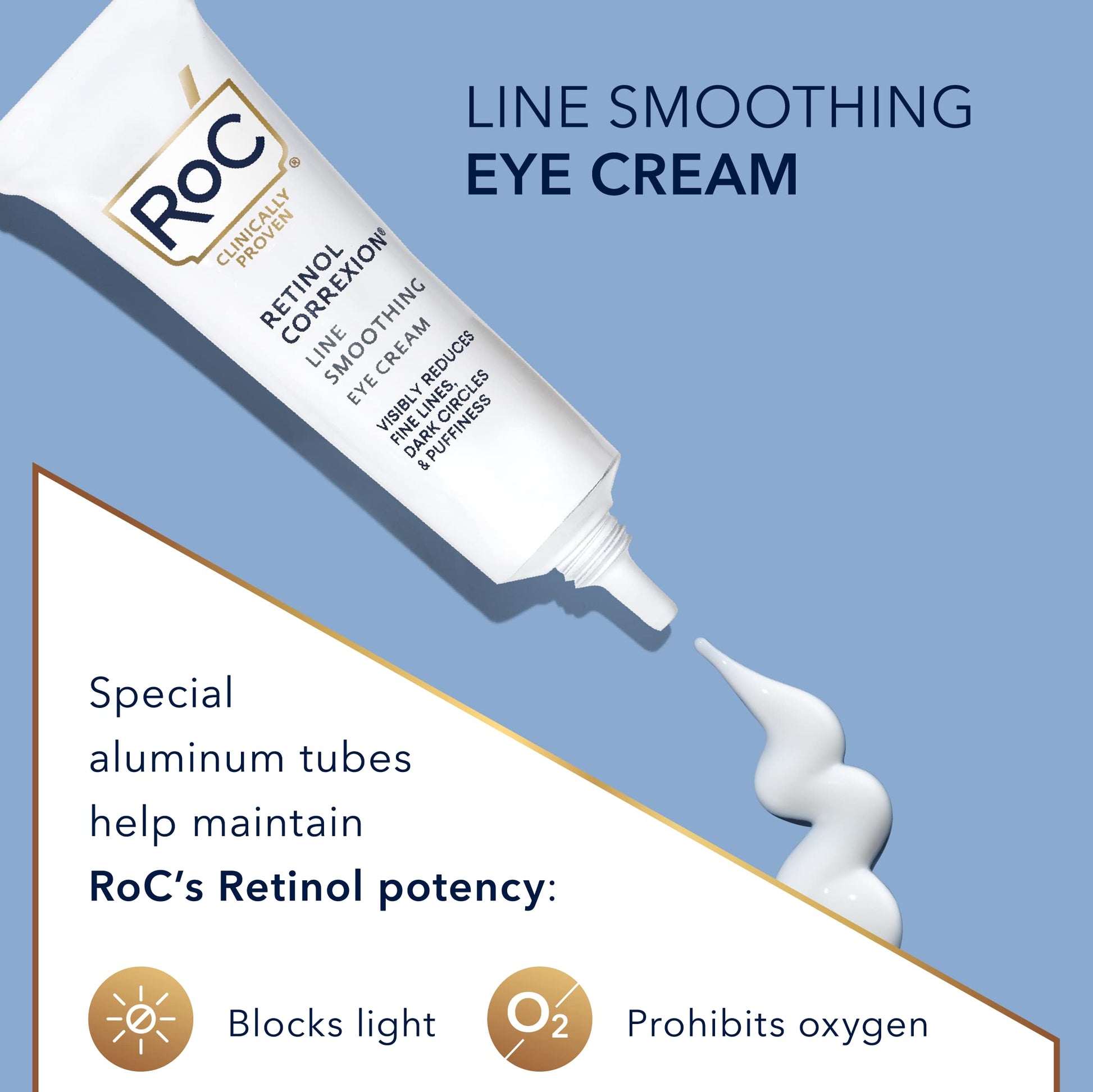 RoC Retinol Correxion Under Eye Cream for Dark Circles & Puffiness, Daily Wrinkle RoC uk supplements