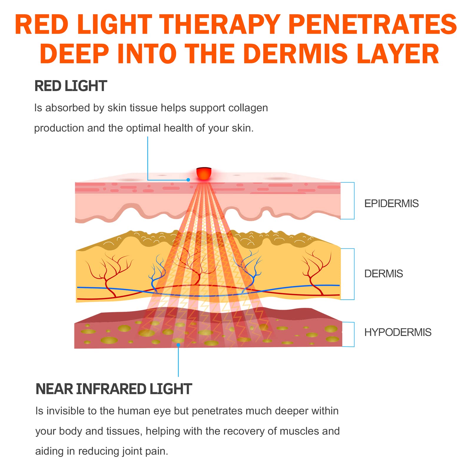 UTK Red Light Therapy Pad for Body Pain Relief, LED 660＆850nm Wearable Wrap Deep Therapy UTK uk supplements