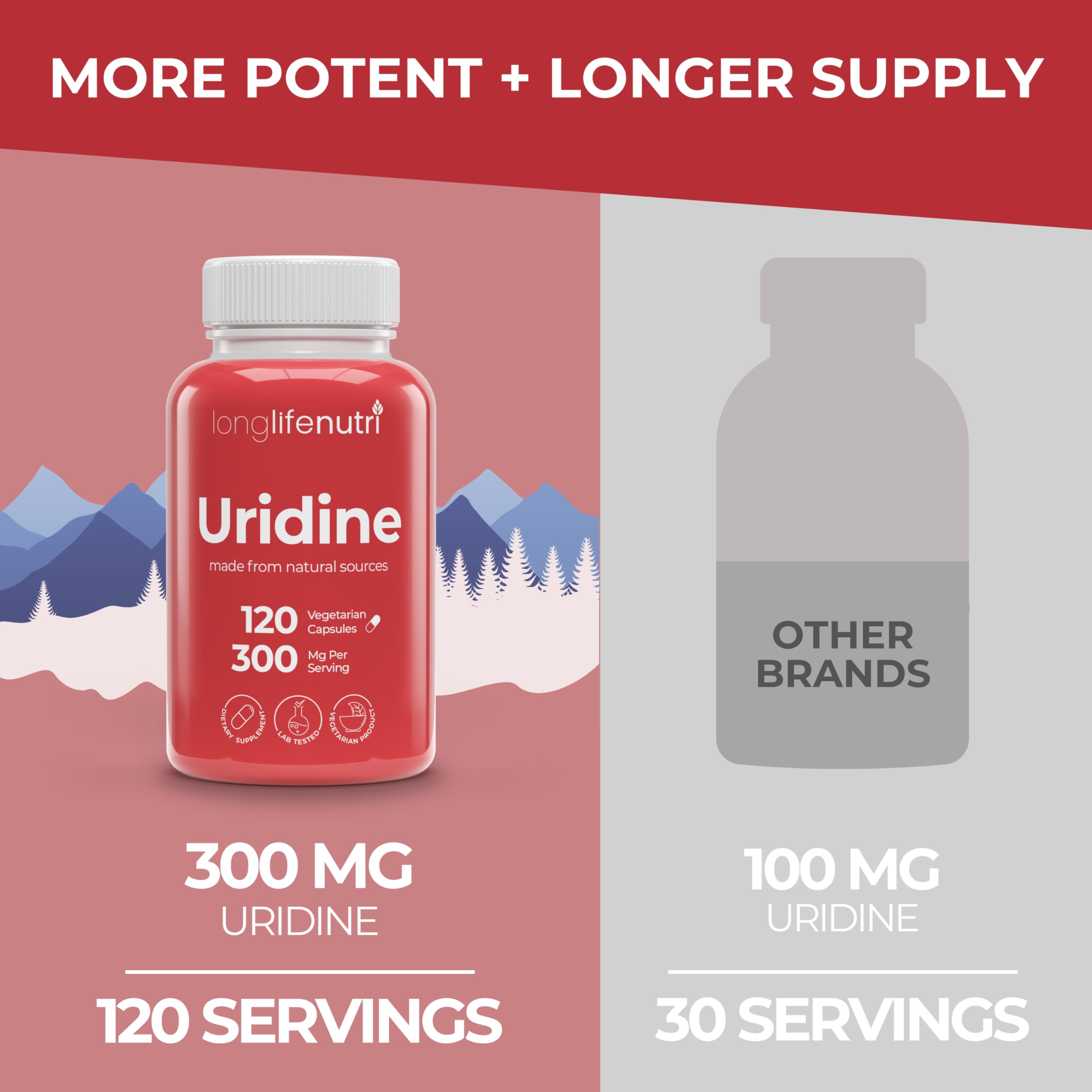 LongLifeNutri Uridine Monophosphate 300mg – Choline Precursor & Synaptic Function, Nootropic for Focus & Mental Performance, 120 Vegetarian Capsules, 4-Month Supply, GMP Certified, Made in USA LongLifeNutri uk supplements