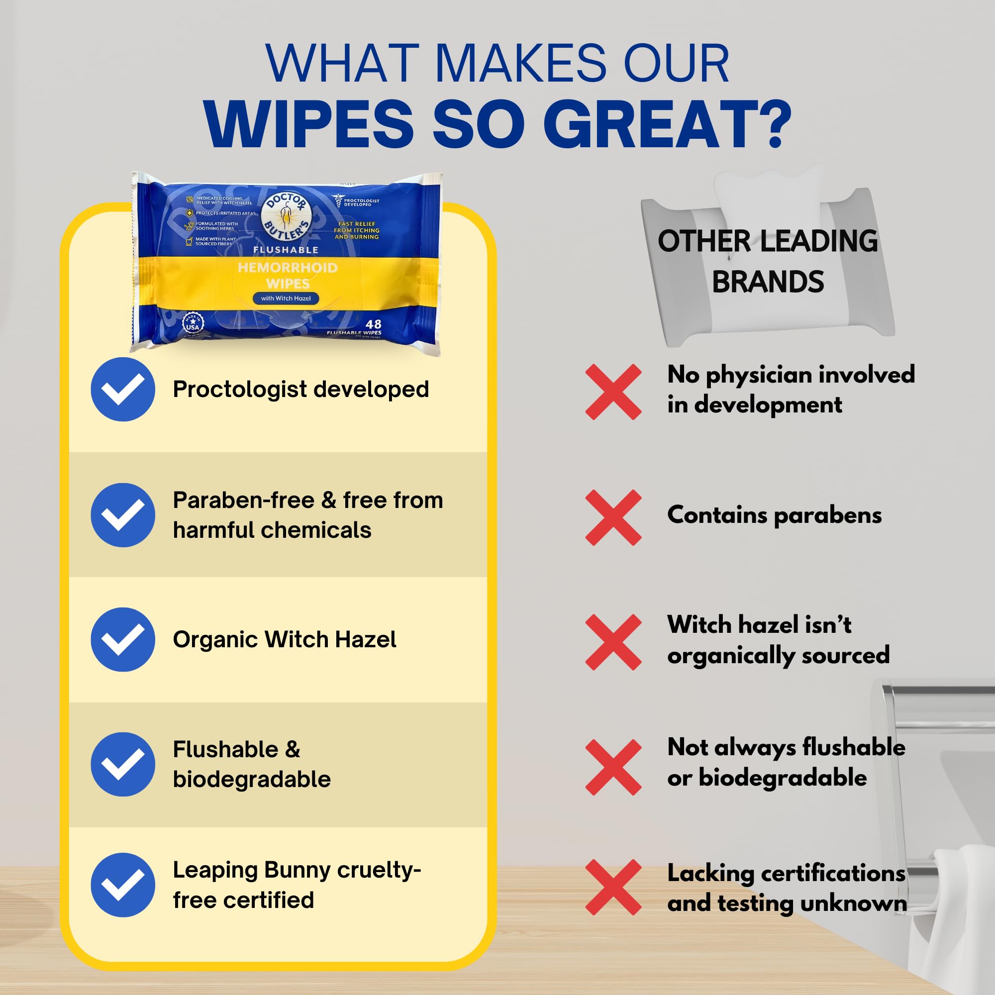 Doctor Butler's Flushable Hemorrhoid Wipes – Flushable Wipes with Witch Hazel to Soothe and Bring Relief from Discomfort Associated with Hemorrhoids (48 Wipes) Doctor Butler's uk supplements