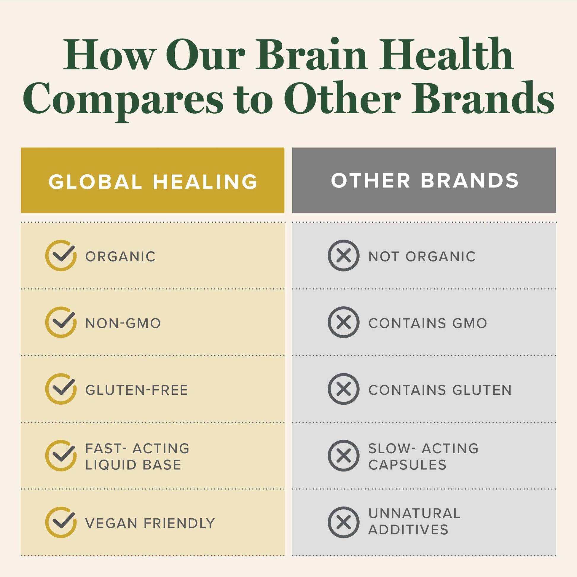 Global Healing Center Brain Health - USDA Organic Brain Supplements for Memory & Focus - Nootropics Supplement to Combat Mental Fog, Advanced Focus Factor for Adults Extra Strength - 2 Fl Oz Global Healing Center uk supplements