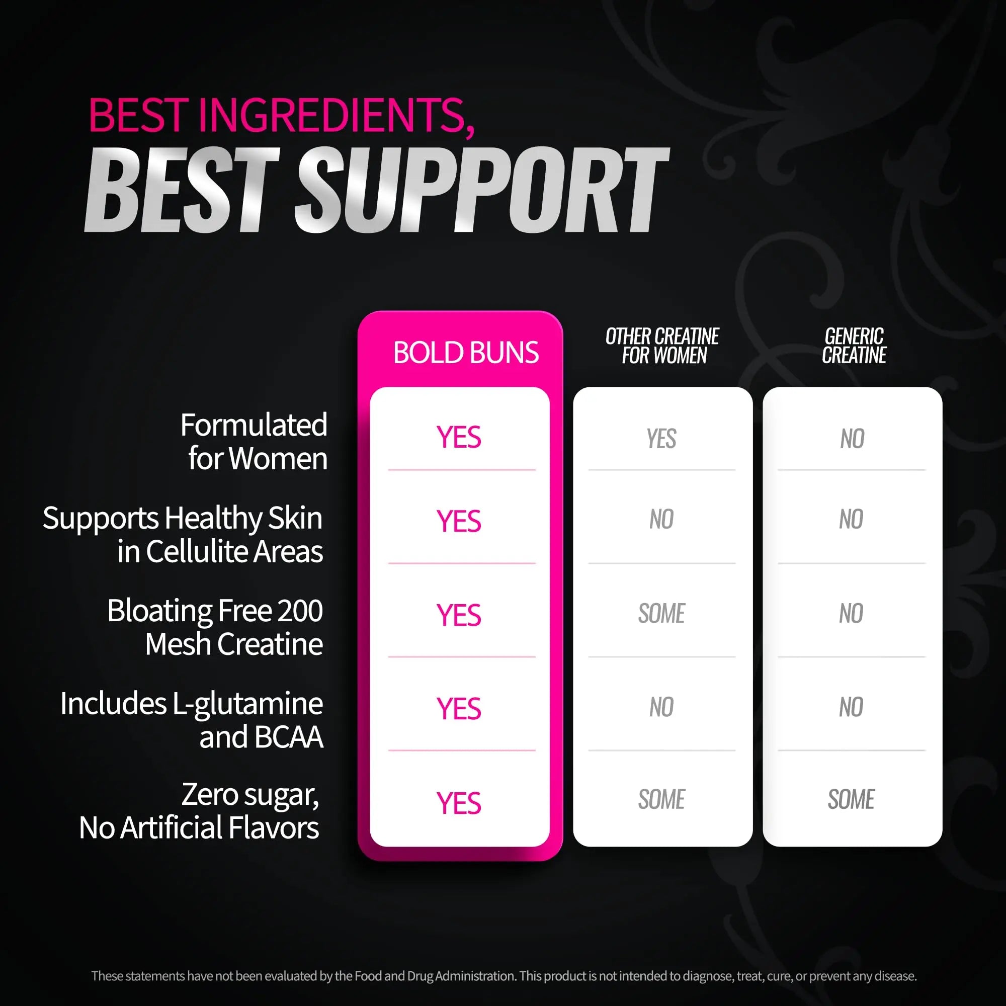 Bold Buns Creatine for Women – Supplement with Collagen & BCAA – Supports Muscle Development, Post-Workout Recovery, Skin Elasticity, Bold Buns uk supplements