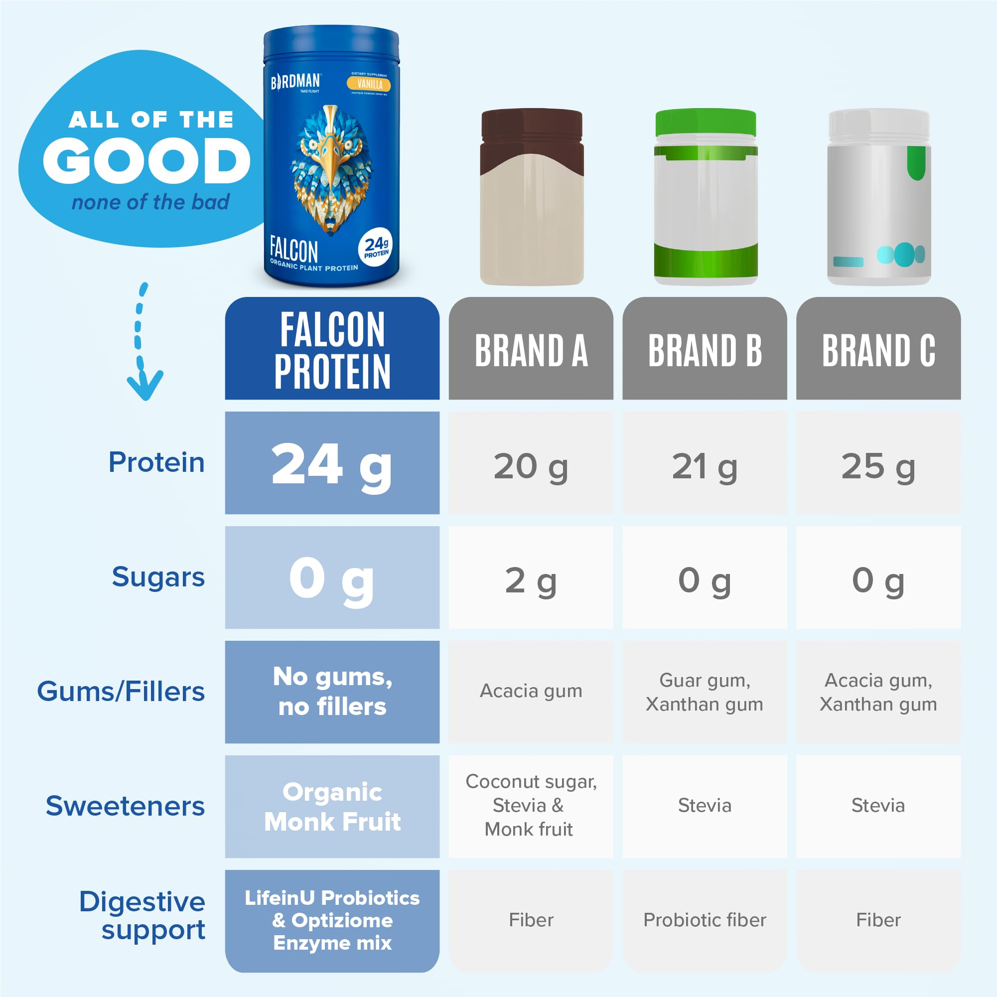 BIRDMAN Falcon Vegan Protein Powder Organic, Stevia & Sugar Free, Plant Based Protein BIRDMAN uk supplements