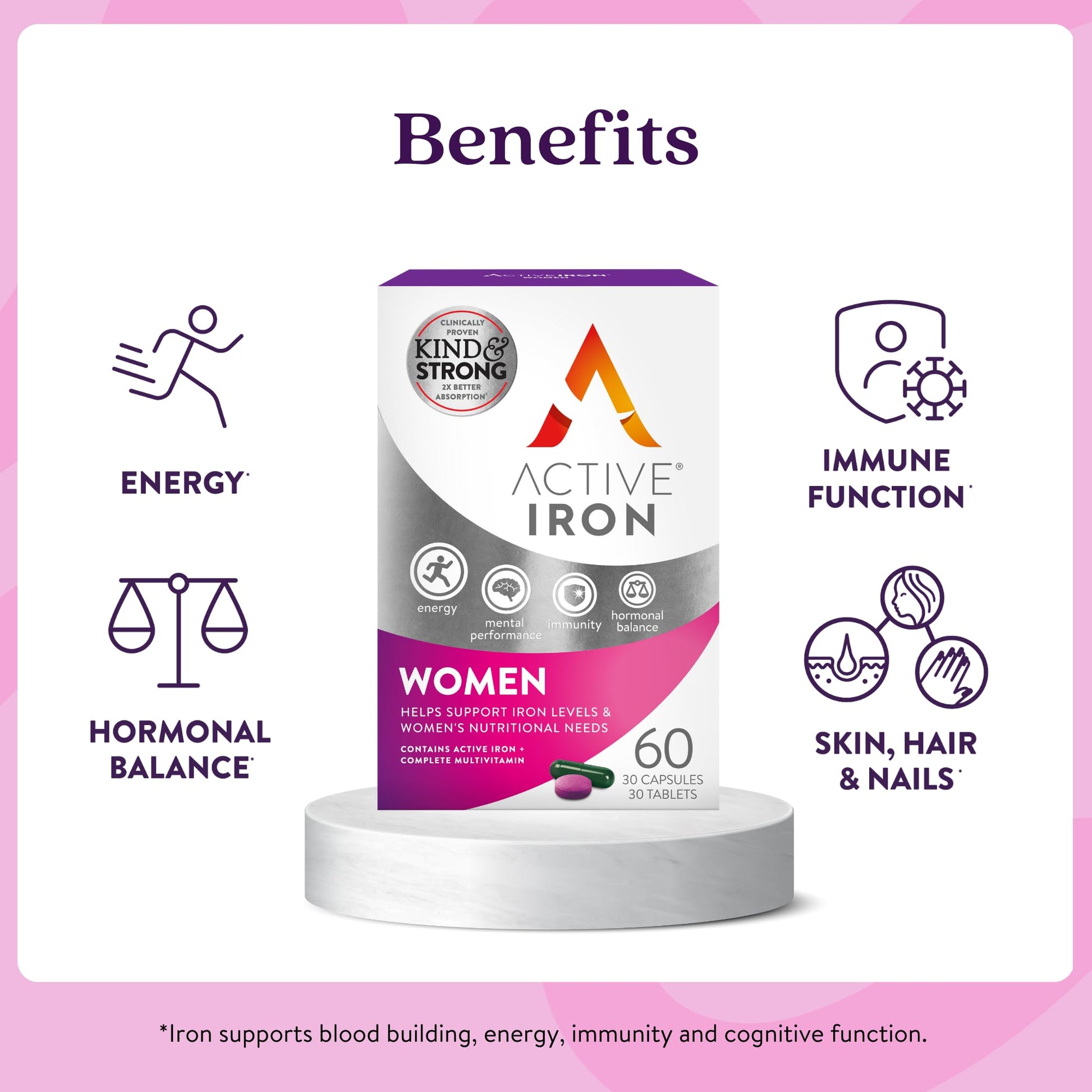 Active Iron Supplement 25mg + Multivitamin for Women – Clinically Proven to Increase Energy & Reduce Tiredness – Gentle ACTIVEIRON uk supplements