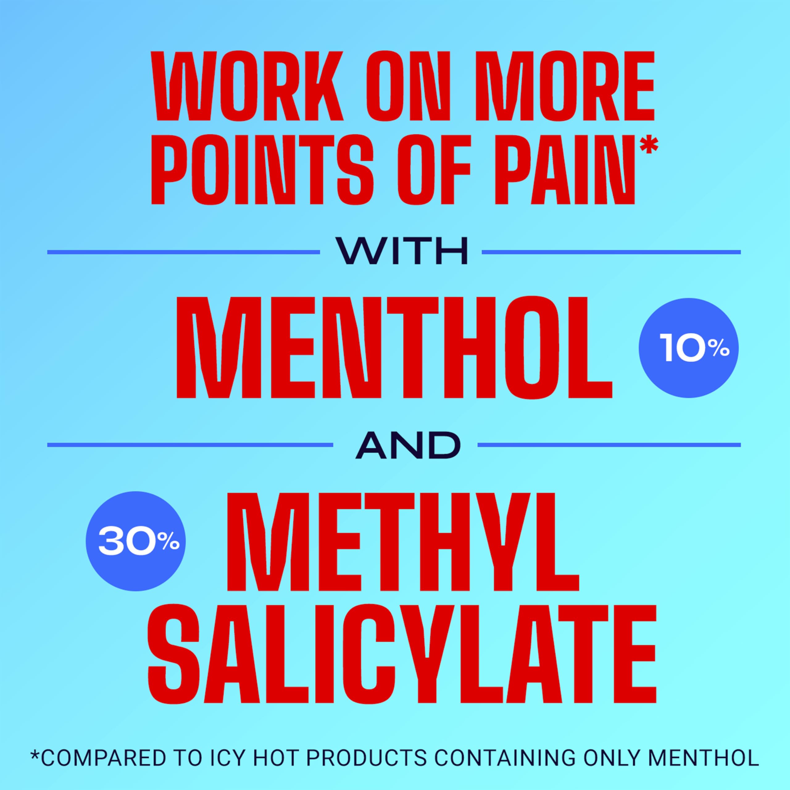 Icy Hot Original Pain Relief Cream, Fast-Acting Pain Relief with Menthol 10% and Methyl Salicylate 30%, Ice and Heat Contrast Therapy for Backaches, Joints, Muscle Strains and Arthritis, 3 oz Icy Hot uk supplements