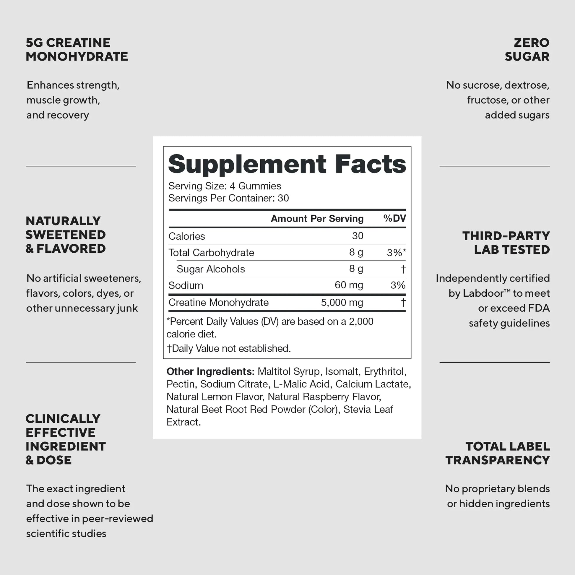 LEGION Creatine Monohydrate Gummies for Men & Women – Clean Chewable Creatine Supplement for Strength, Endurance & Muscle Recovery – 30 Sour Raspberry Lemonade Servings – No Artificial Flavors LEGION uk supplements
