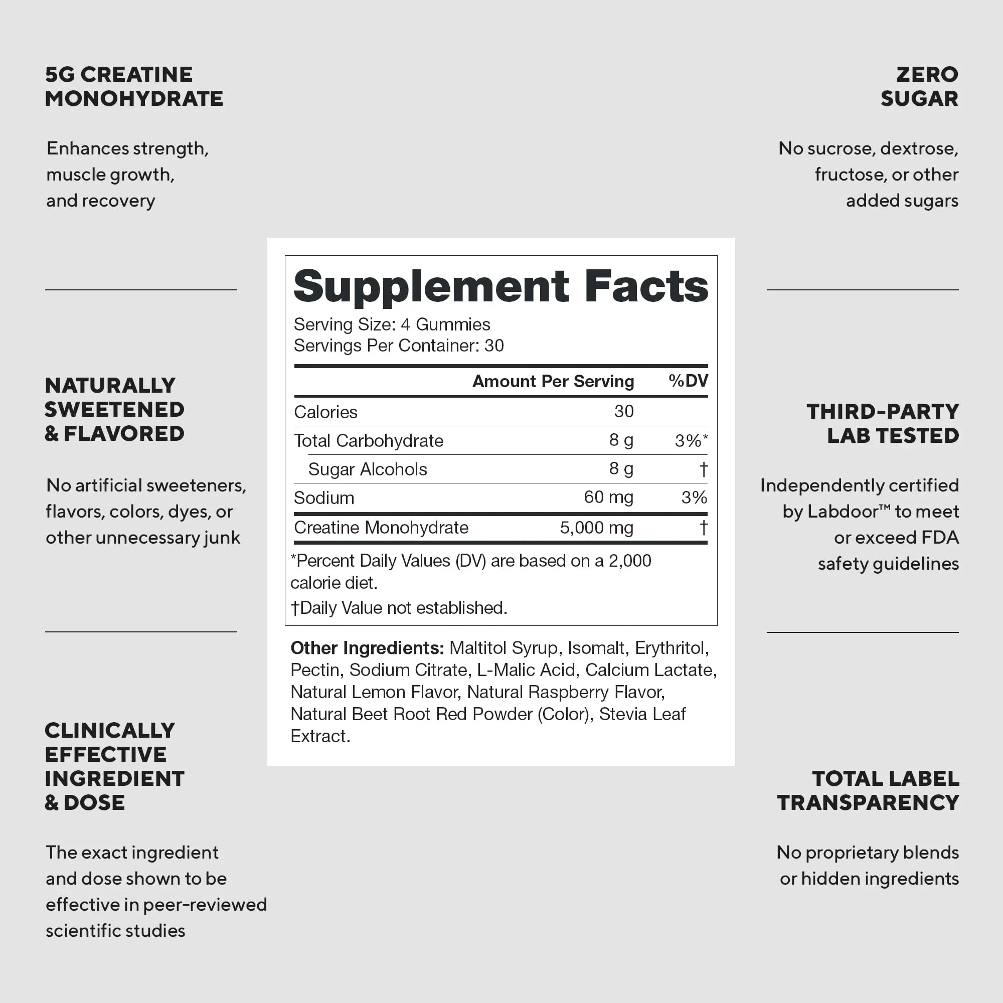 LEGION Creatine Monohydrate Gummies for Men & Women – Clean Chewable Creatine Supplement for Strength, Endurance & Muscle Recovery – 30 Sour Raspberry Lemonade Servings – No Artificial Flavors LEGION uk supplements