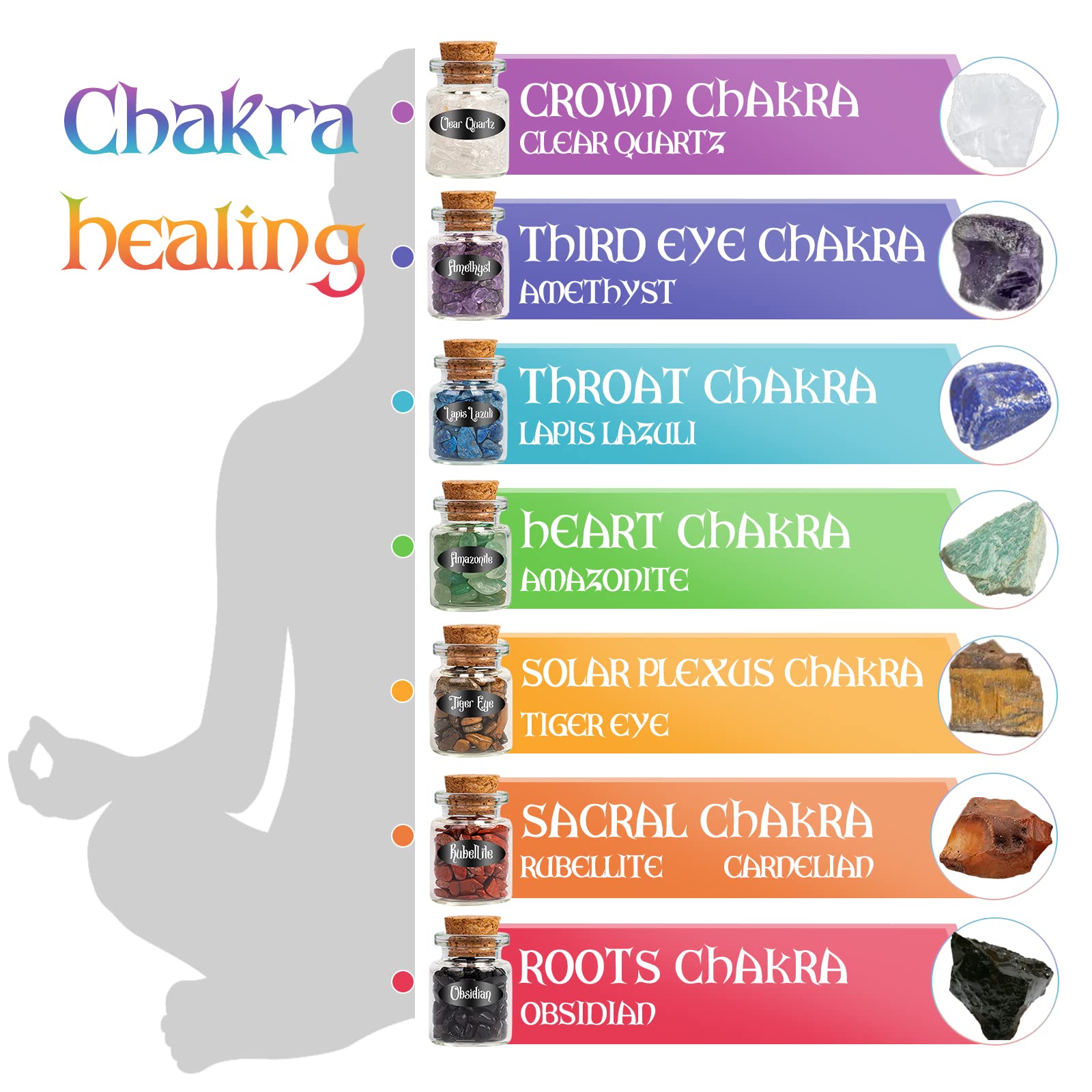 SHYSHINY Witchcraft Supplies Kit for Wiccan Spells, 95 Pack of 7 Chakra Stones, Crystals, Dried Herbs SHYSHINY uk supplements