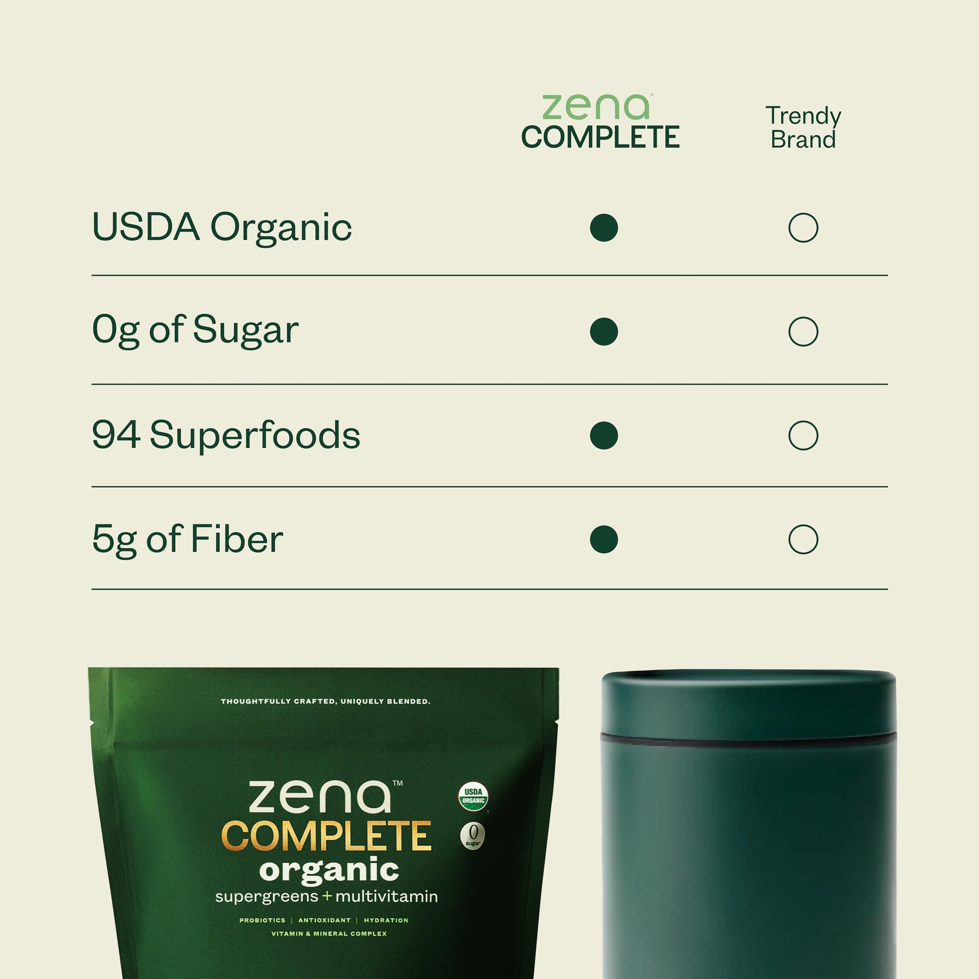 Zena Complete Organic Super Greens Powder & Multivitamin, 90+ Supergreens, Fruits, Veggies, Pre & Probiotics, Watermelon Citrus Flavor Zena Nutrition uk supplements