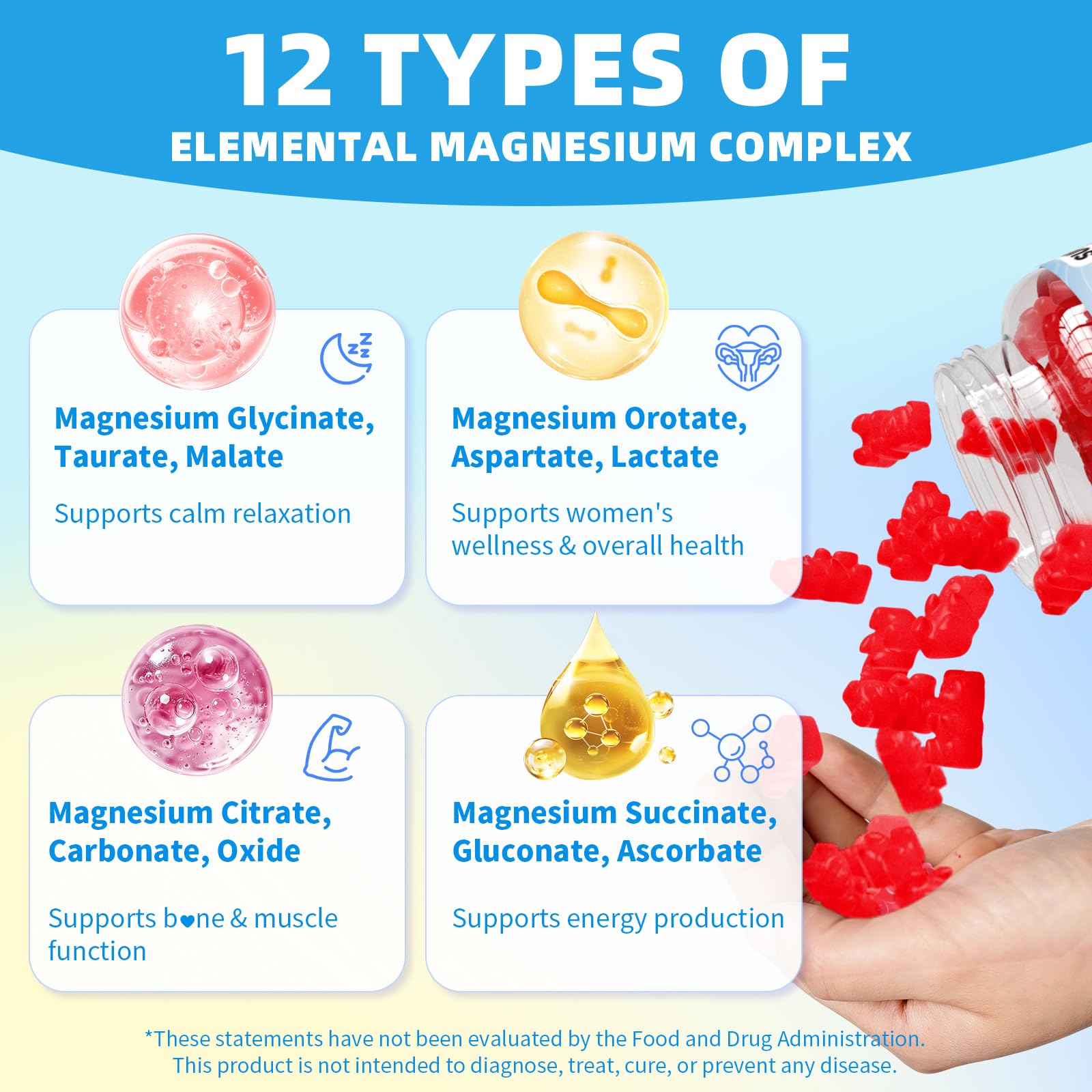 Magnesium Complex Gummies 1000mg | 12-in-1 Magnesium Complex Supplement with Glycinate, Citrate, Malate & Taurate Supports Muscle Function, Bone Health, Rest & Relaxation – Strawberry Flavor, 60 Count Mchokuu uk supplements