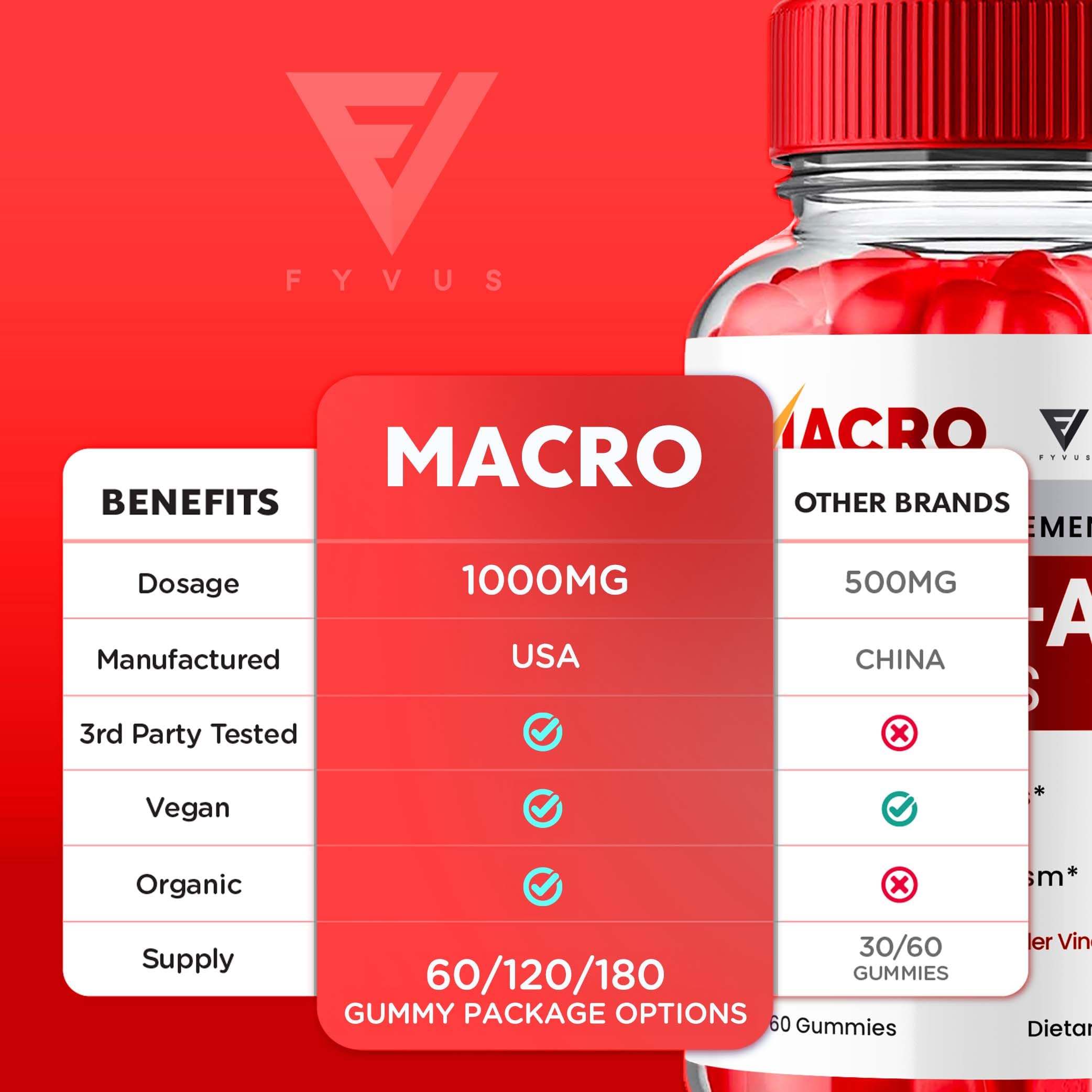 Macro Keto ACV Gummies Advanced Apple Cider Vinegar Vitamin Supplement Fyvus uk supplements