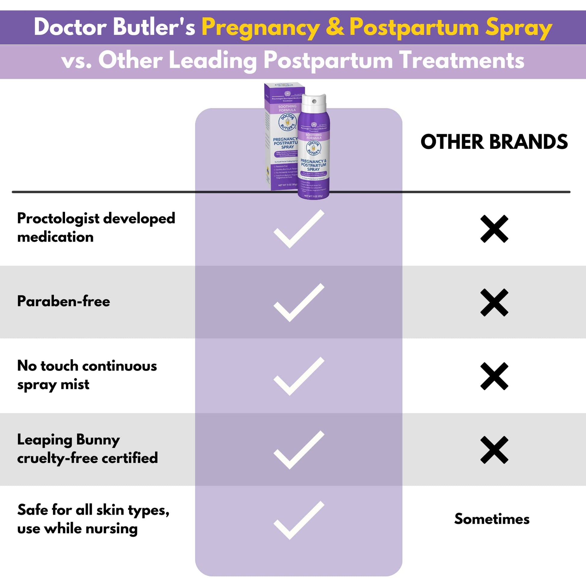 Doctor Butler's Pregnancy & Postpartum Spray - Perineal Spray and Hemorrhoid Treatment with Aloe and Chamomile, Pregnancy Support and Postpartum Essentials, Paraben Free (3oz) Doctor Butler's uk supplements