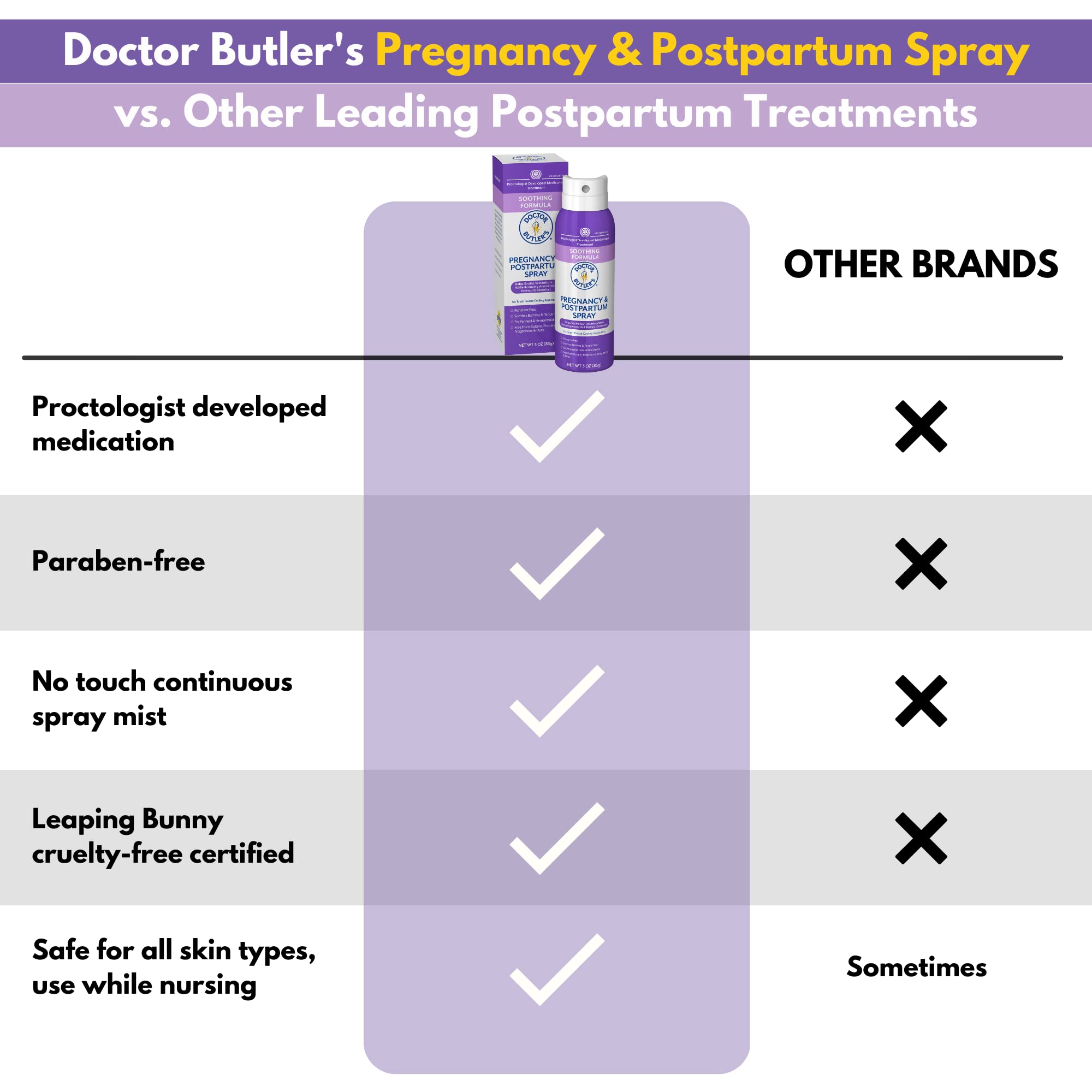 Doctor Butler's Pregnancy & Postpartum Spray - Perineal Spray and Hemorrhoid Treatment with Aloe and Chamomile, Pregnancy Support and Postpartum Essentials, Paraben Free (3oz) Doctor Butler's uk supplements