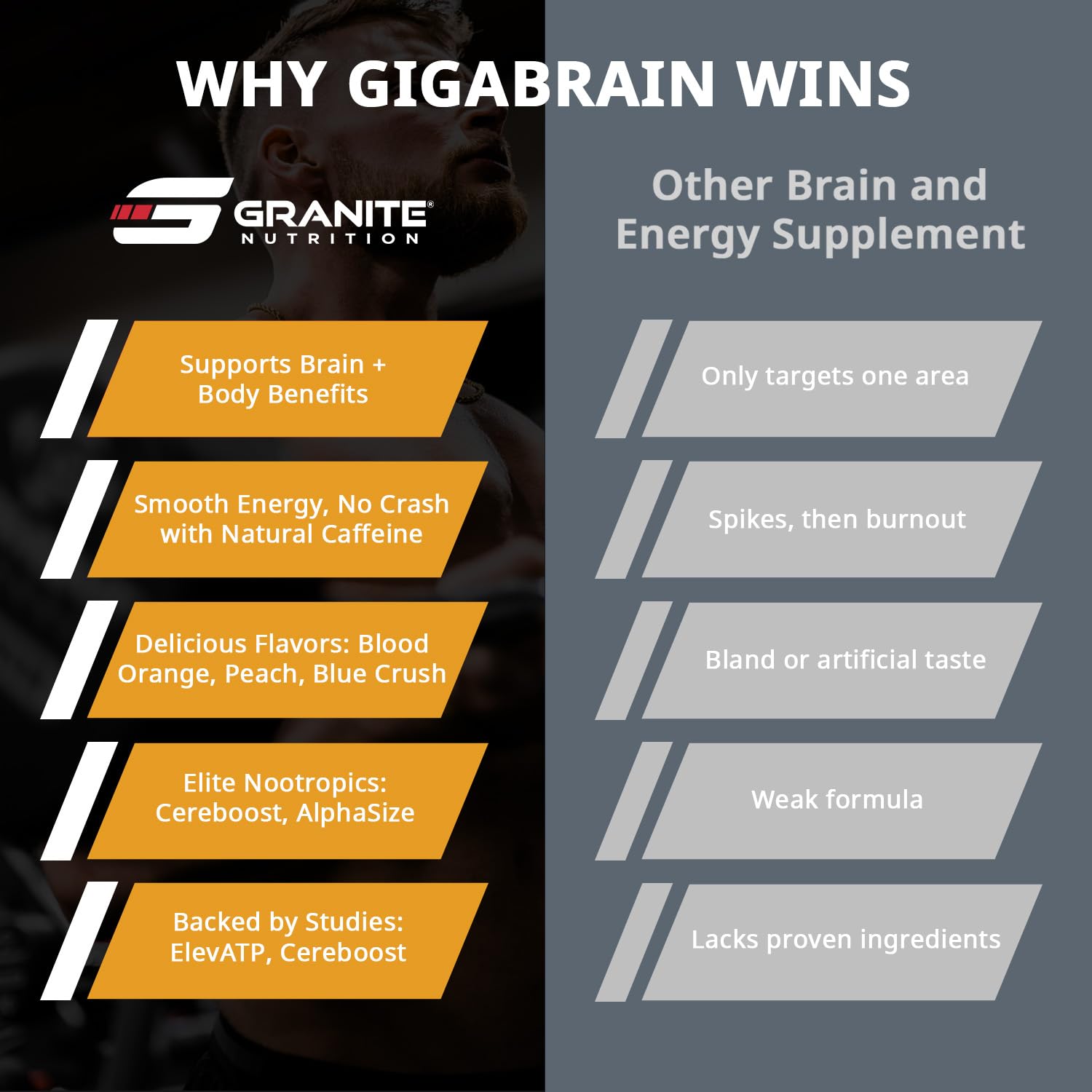Granite Nutrition GigaBrain Nootropic Energy Powder – Cereboost, Alpha-GPC & ElevATP – Cognitive Focus Supplement for Sustained Energy & Performance – White Peach, 30 Servings Granite Supplements uk supplements