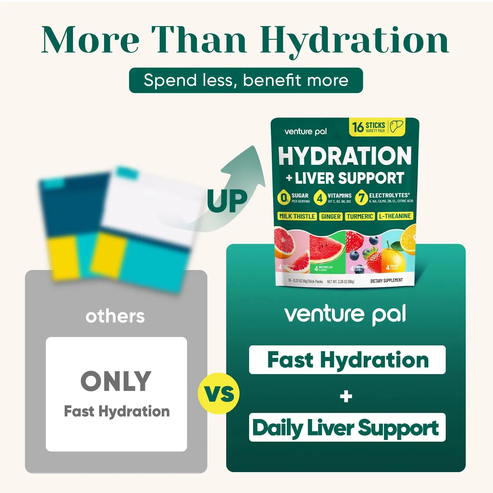 Venture Pal Hydration Packets + Liver Support- Liquid Daily IV Electrolyte Powder Packets with 7 Electrolytes & 5 Vitamins, Milk Thistle + L-Theanine | Sugar-Free Venture Pal uk supplements