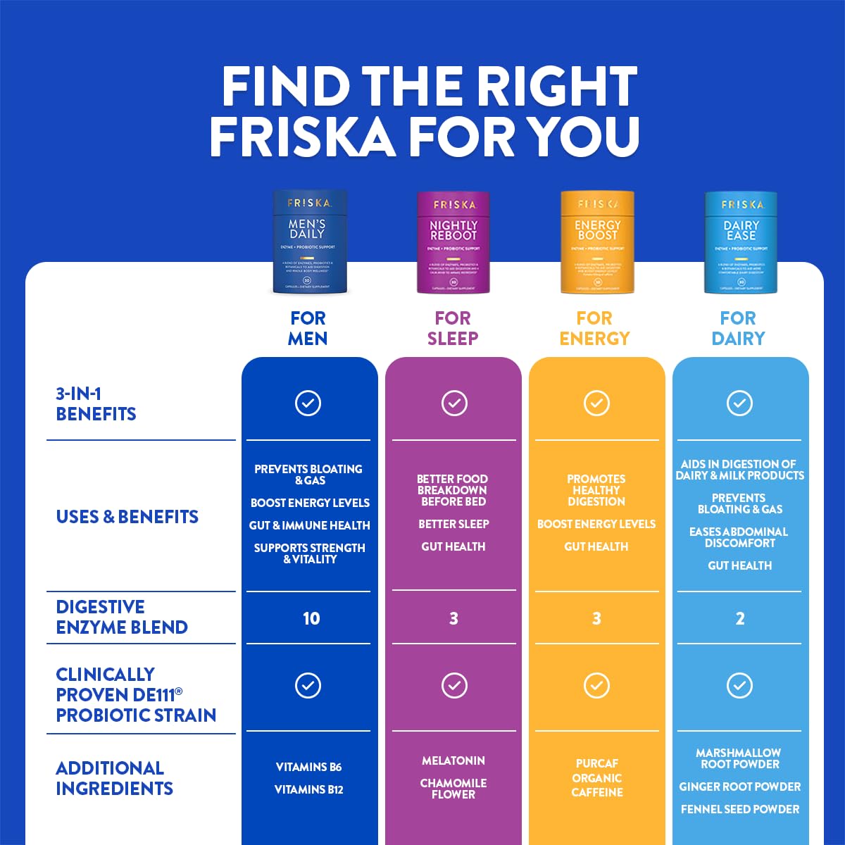 Friska Daily Digestive Enzymes with Probiotics for Men - Helps Break Down Protein, Fat & Carbs, Reduces Bloating & Gas, with Vitamins B6 & B12, 30 Capsules FR!SKA uk supplements