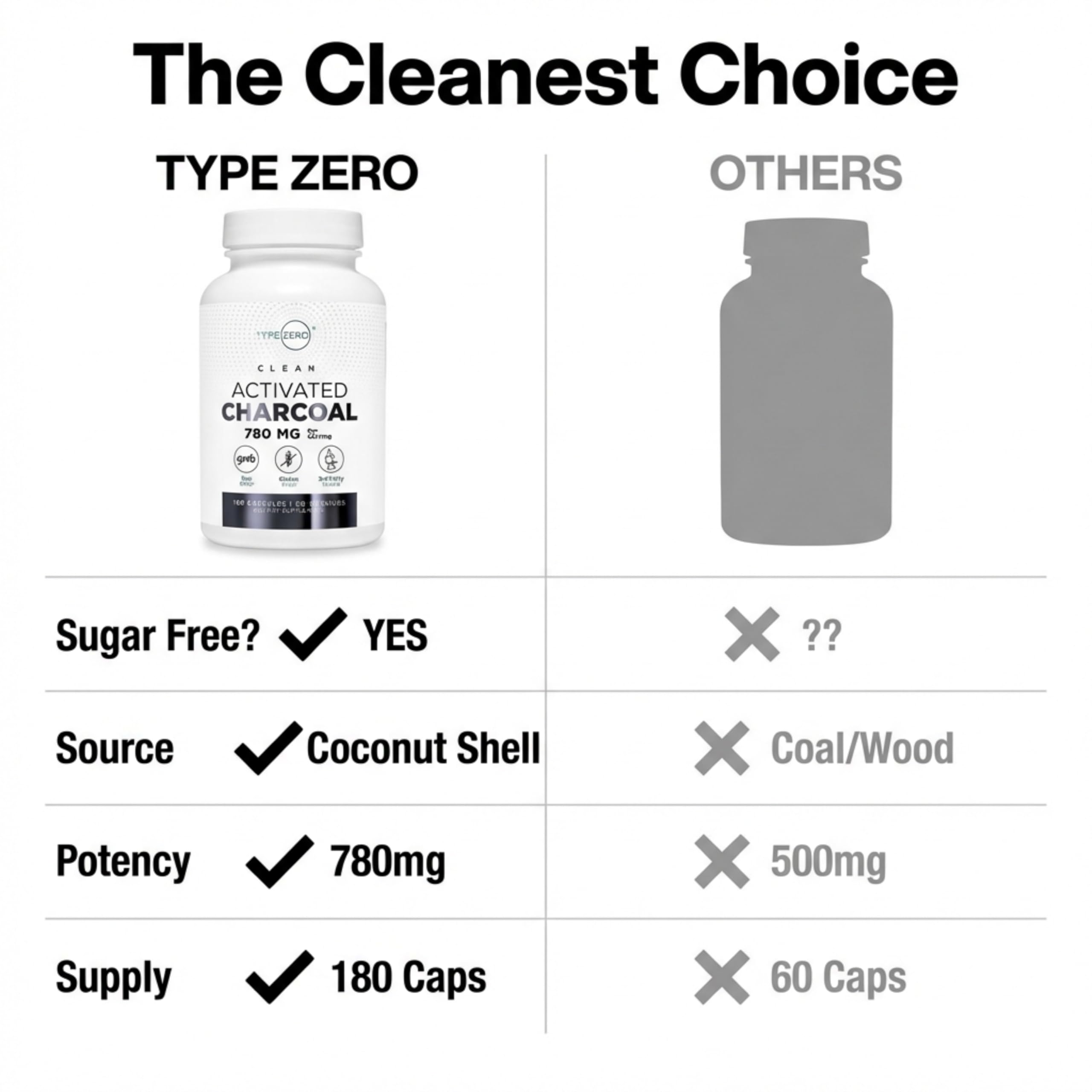 Type Zero Activated Charcoal Capsules (180 Count) - 60 Servings, 780mg Per Serving, from Coconut Shell, Non-GMO, Gluten-Free Type Zero uk supplements