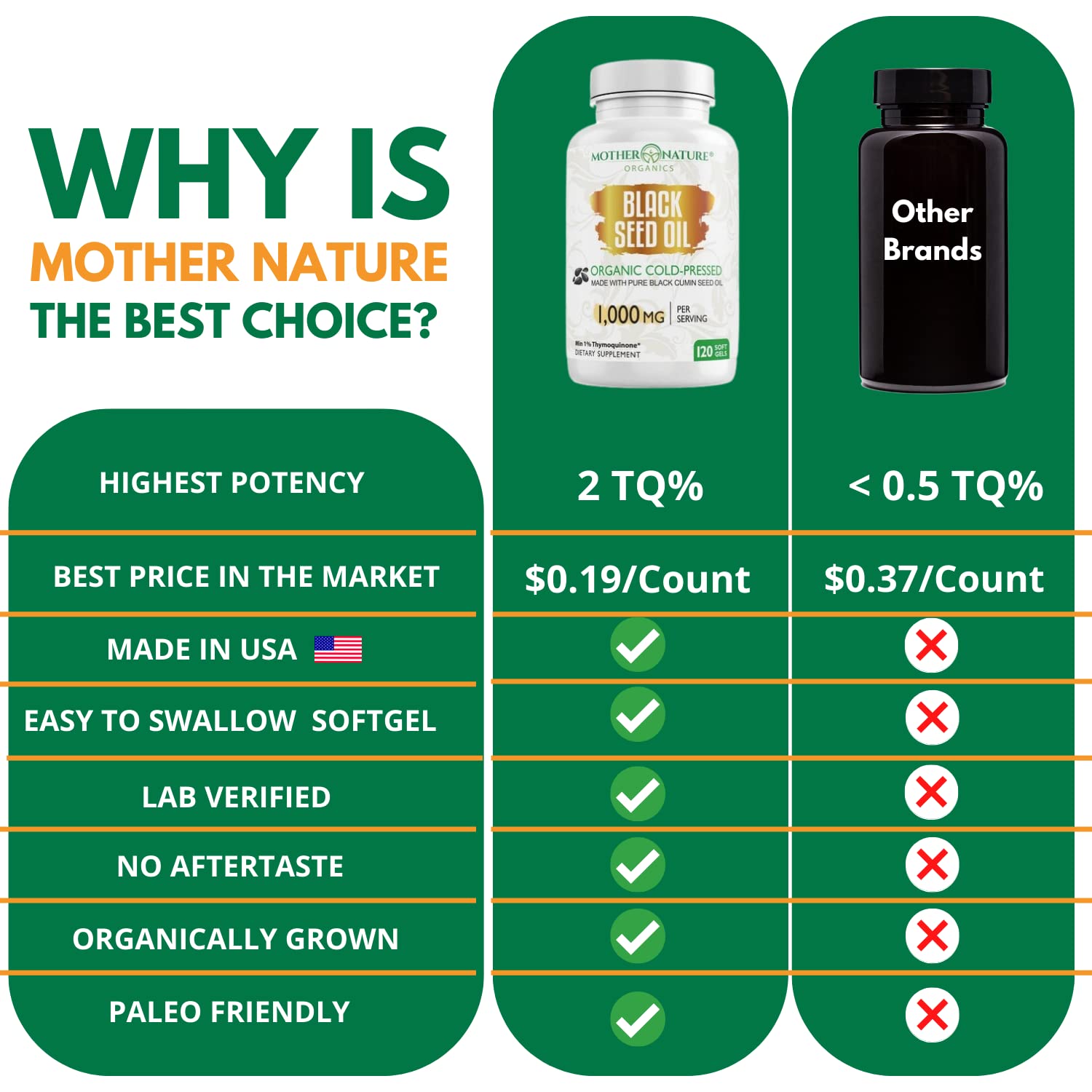 Black Seed Oil Capsules - 120 Count (Organic, Non-GMO Liquid) Premium Cold Pressed Mother Nature Organics Superfoods For Organic Living uk supplements