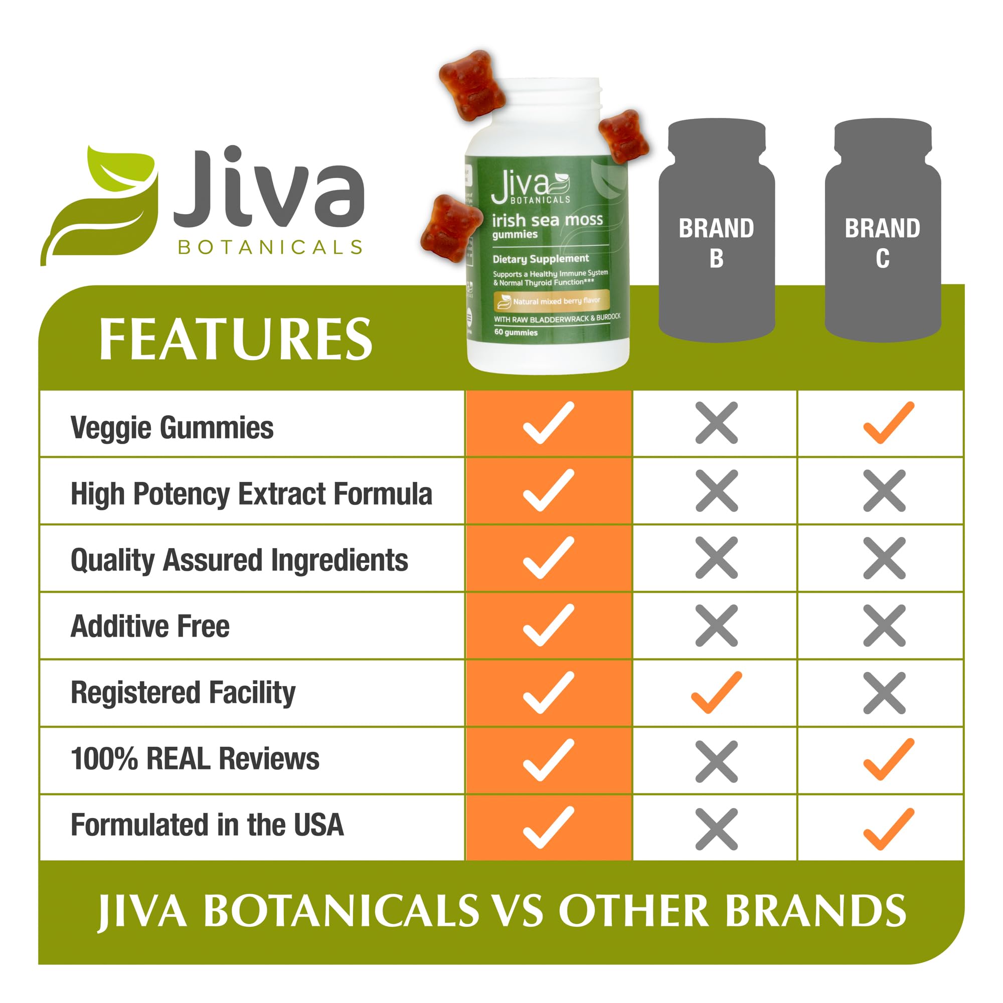 Jiva Botanicals - Irish Sea Moss Gummies with Bladderwrack & Burdock Root 3000mg Jiva Botanicals uk supplements