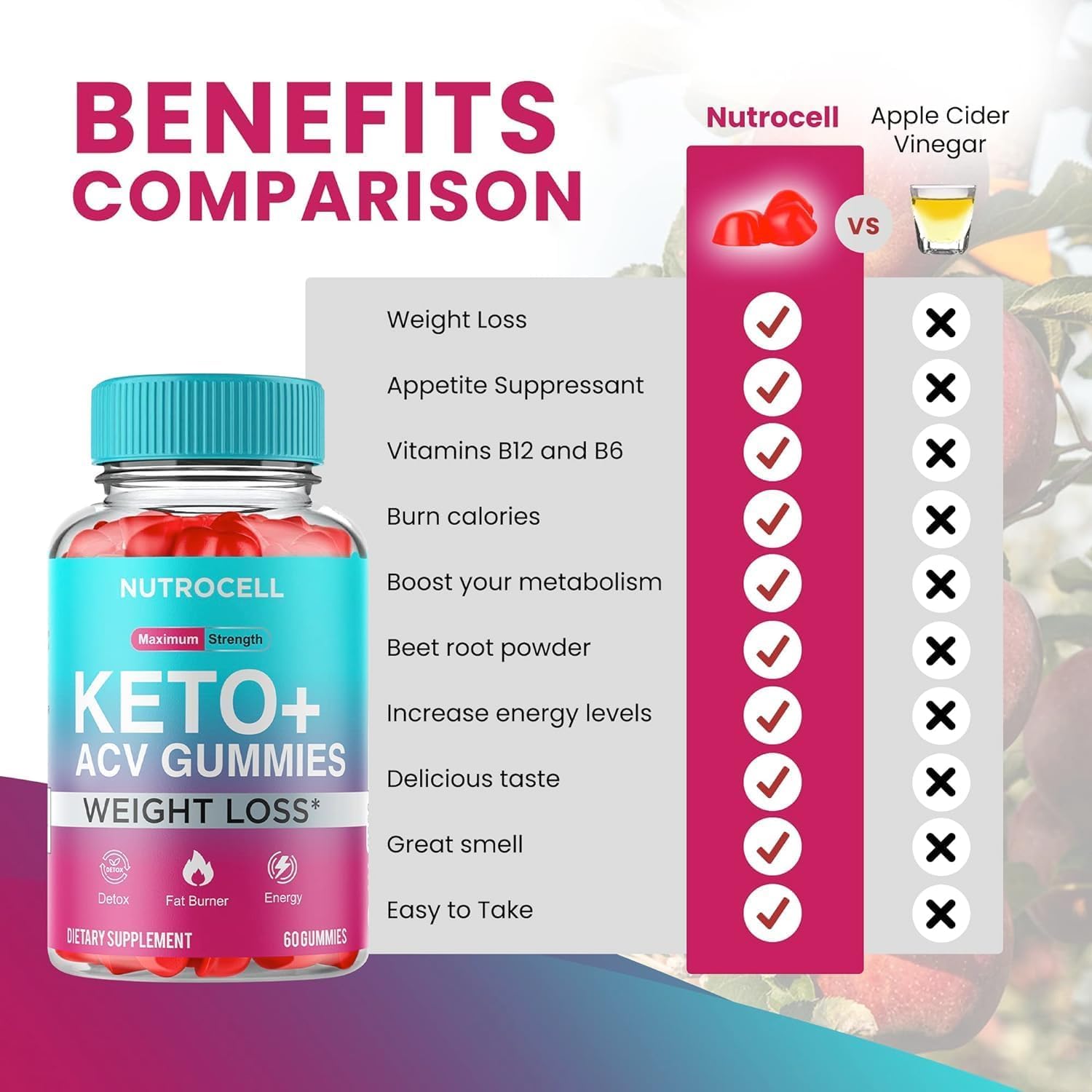 Keto ACV Gummies - Keto Apple Cider Vinegar Gummies - Advanced Weight Loss SHAPEMODE uk supplements