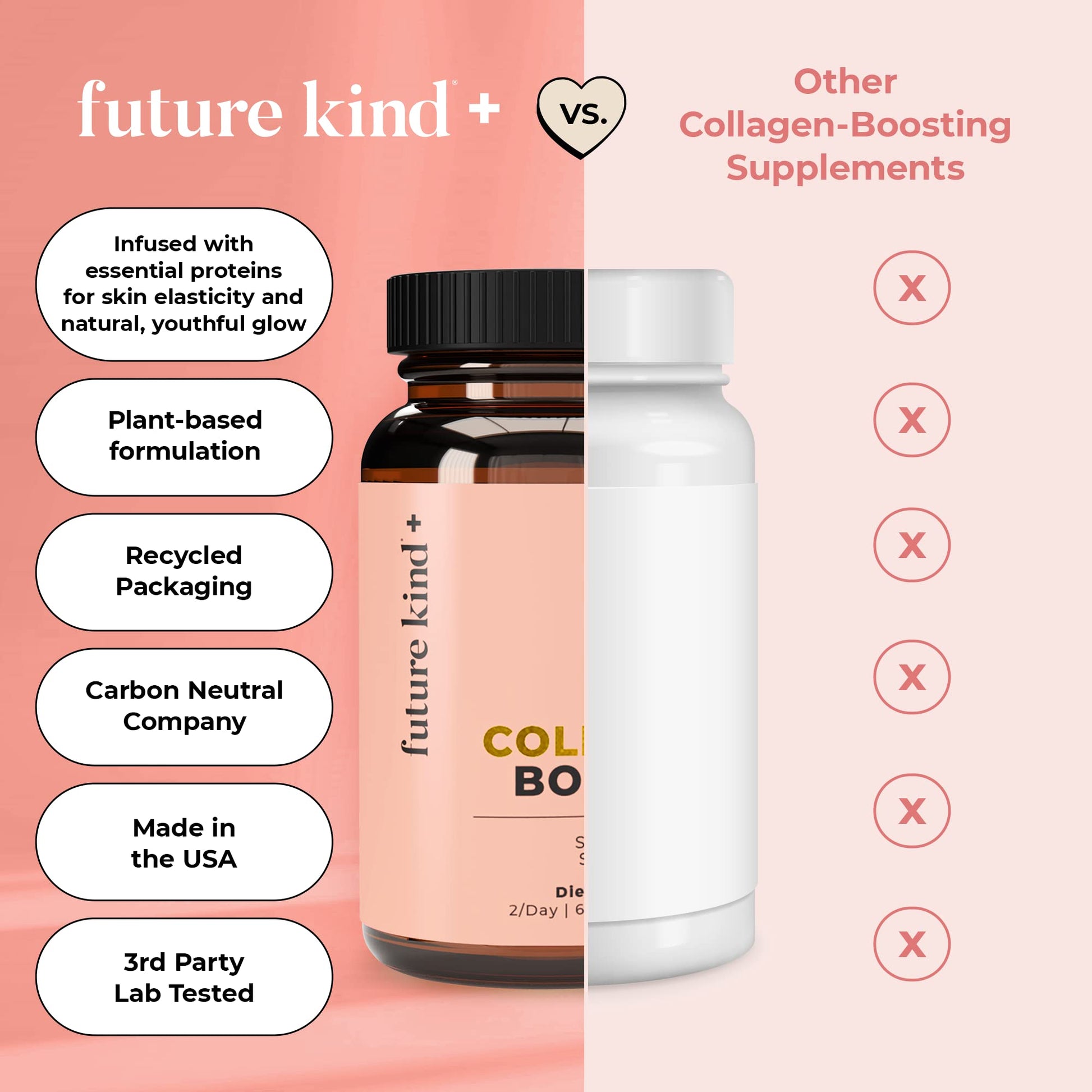 Future Kind Vegan Collagen - Supports Collagen Production with Biotin and Vitamin C (60 Capsules in Glass Bottle) Future Kind uk supplements