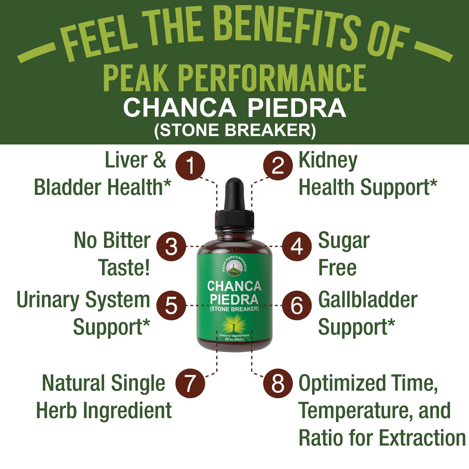 Chanca Piedra Liquid Drops. Stone Breaker - Advanced Kidney Stones Dissolver & Gallbladder Cleanse Support Supplement. USA Tested Chanca-Piedra Stonebreaker. Sugar Free, Gluten Free, Herbal Tincture Peak Performance uk supplements