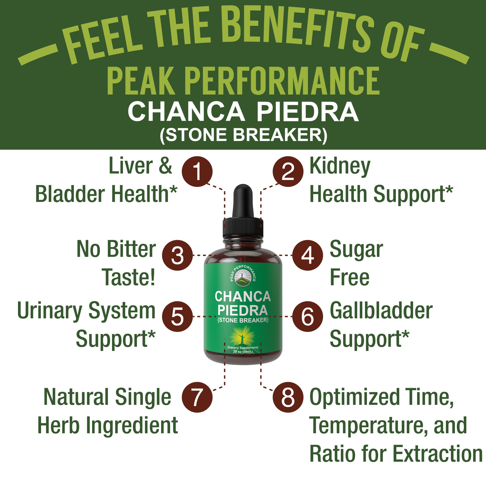 Chanca Piedra Liquid Drops. Stone Breaker - Advanced Kidney Stones Dissolver & Gallbladder Cleanse Support Supplement. USA Tested Chanca-Piedra Stonebreaker. Sugar Free, Gluten Free, Herbal Tincture Peak Performance uk supplements