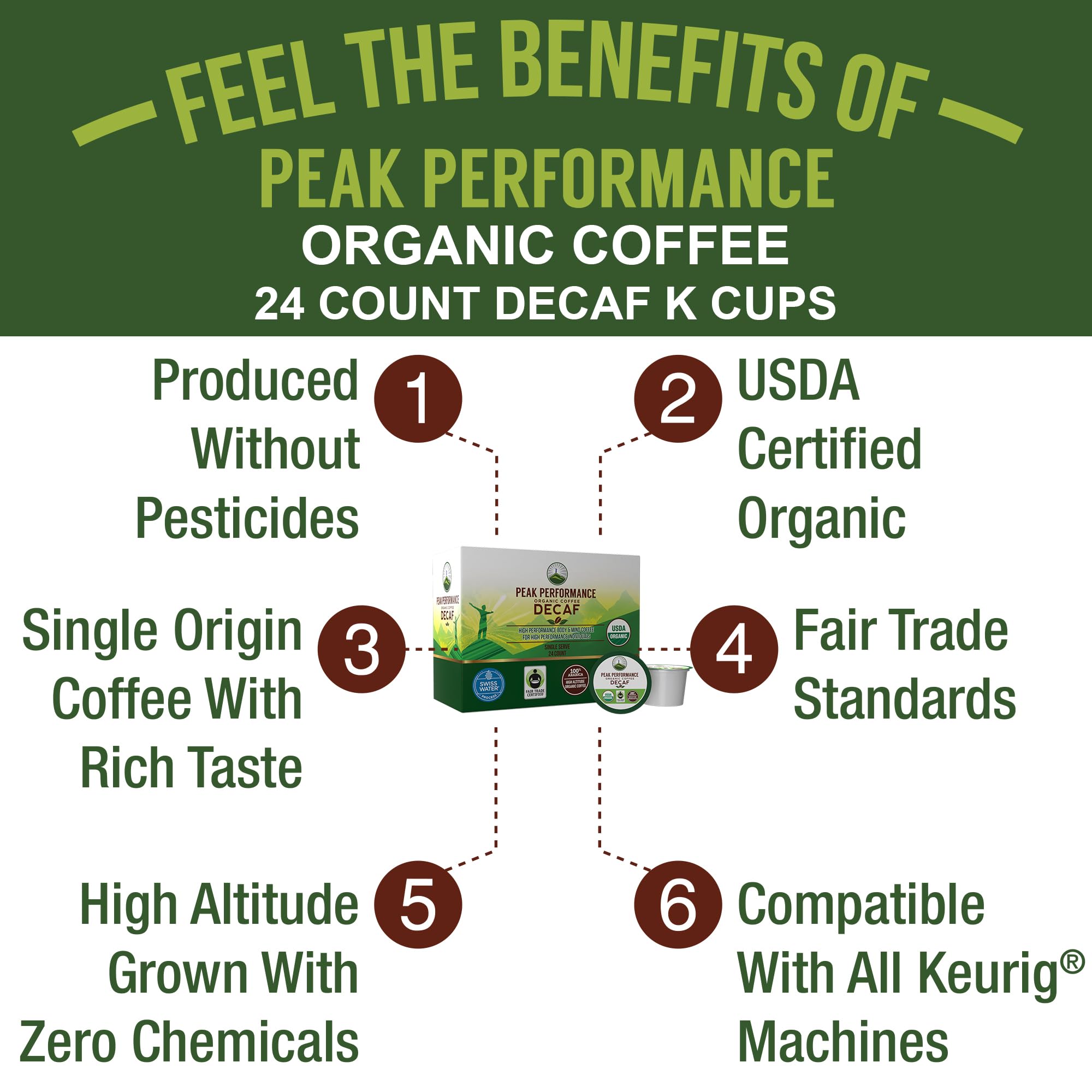 USDA Organic Decaf Coffee Pods - Compatible with K-Cup and Keurig Machines - High Altitude Decaf Coffee - Fair Trade Beans Medium Roast Single Serve Decaffeinated 24 Count Recyclable Cups Peak Performance uk supplements