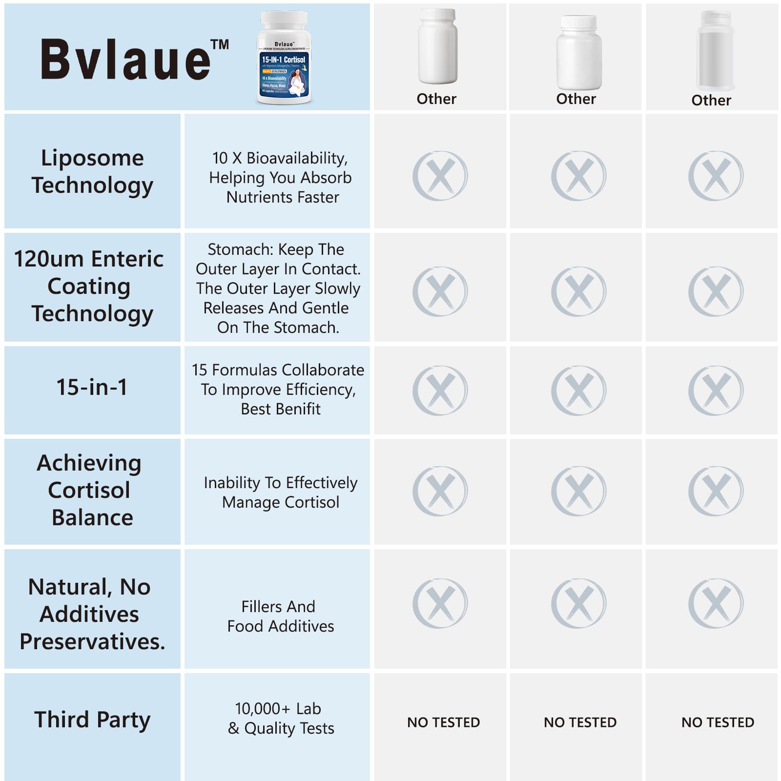 Bvlaue Cortisol Supplements for Women & Men - 15-in-1 Cortisol Reducer Manager Lower w/Ashwagandha,Magnesium,L-Theanine/Saffron Vitamin B6 & B12,60 Vegan CT for Stress Relief Sleep,Mood,Non-GMO Bvlaue uk supplements