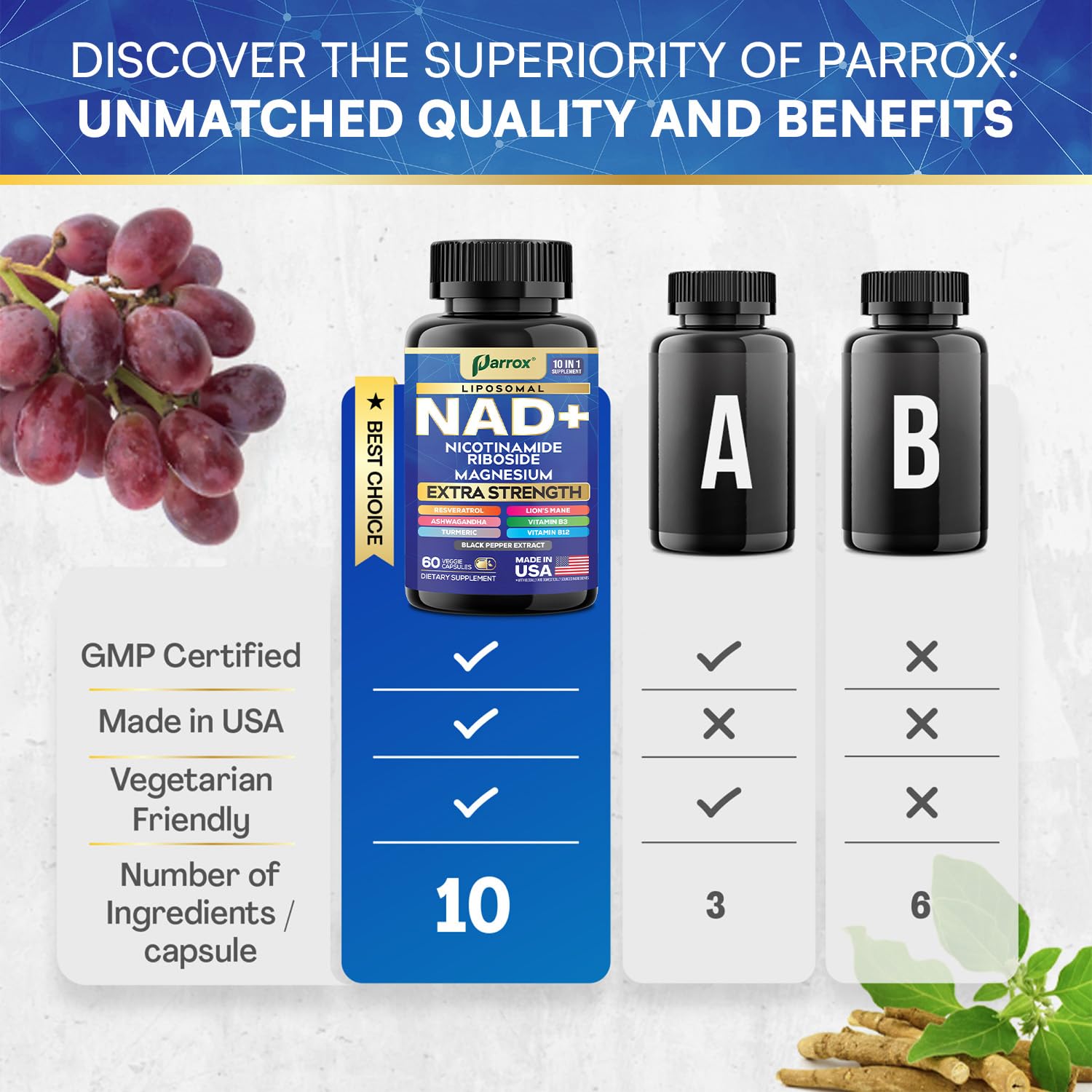 Parrox NAD+ Supplement with Liposomal NAD+, Nicotinamide Riboside, Magnesium, Vitamin B3 & B12, Resveratrol, Turmeric, Ashwagandha, Lion’s Mane,10-in-1 Extra Strength Parrox uk supplements