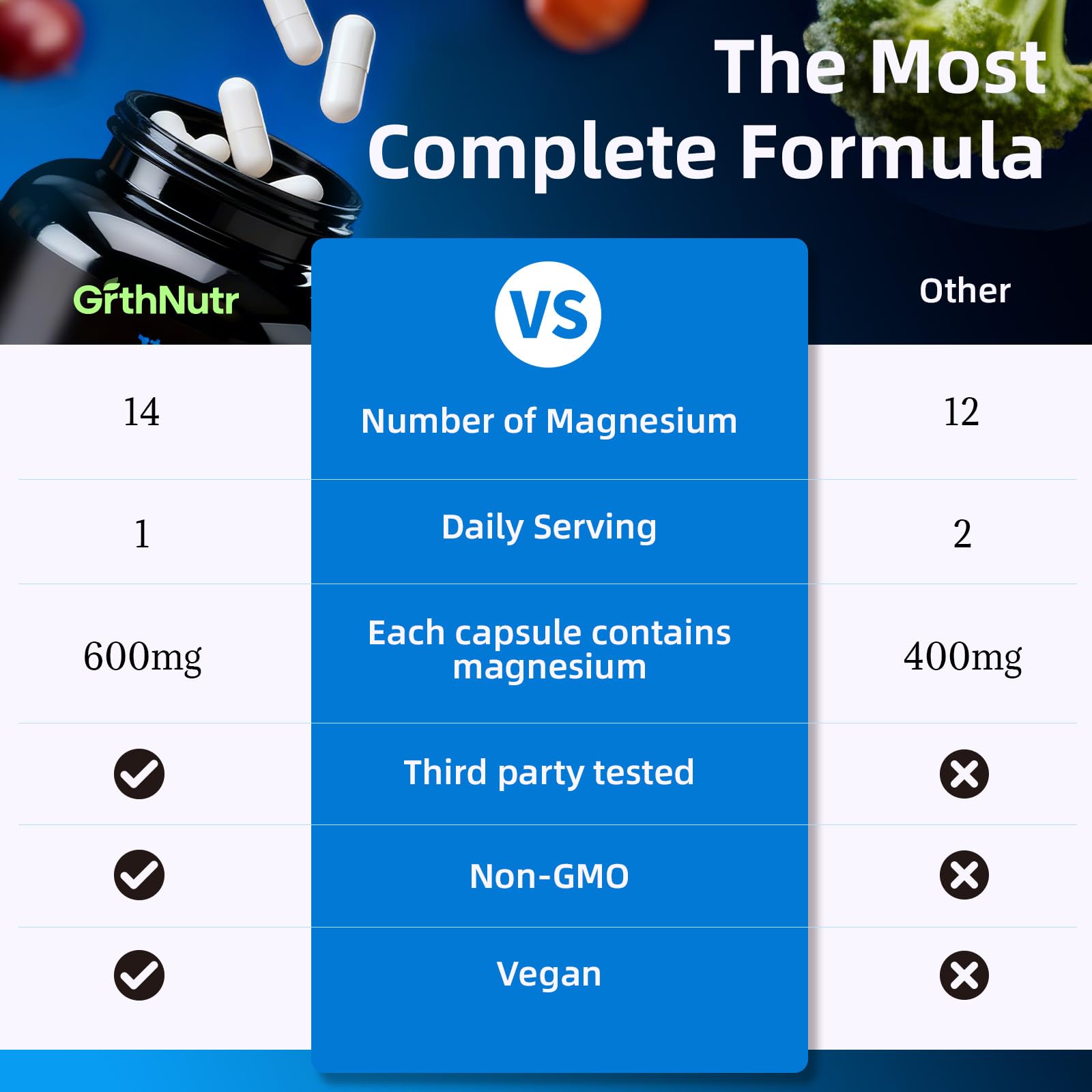 14-in-1 Magnesium Complex Supplement, 1200mg Elemental Magnesium Glycinate, Citrate, Malate, Taurate - Magnesium Complex for Women Nerves, Bone & Heart Health | Non-GMO GrthNutr uk supplements