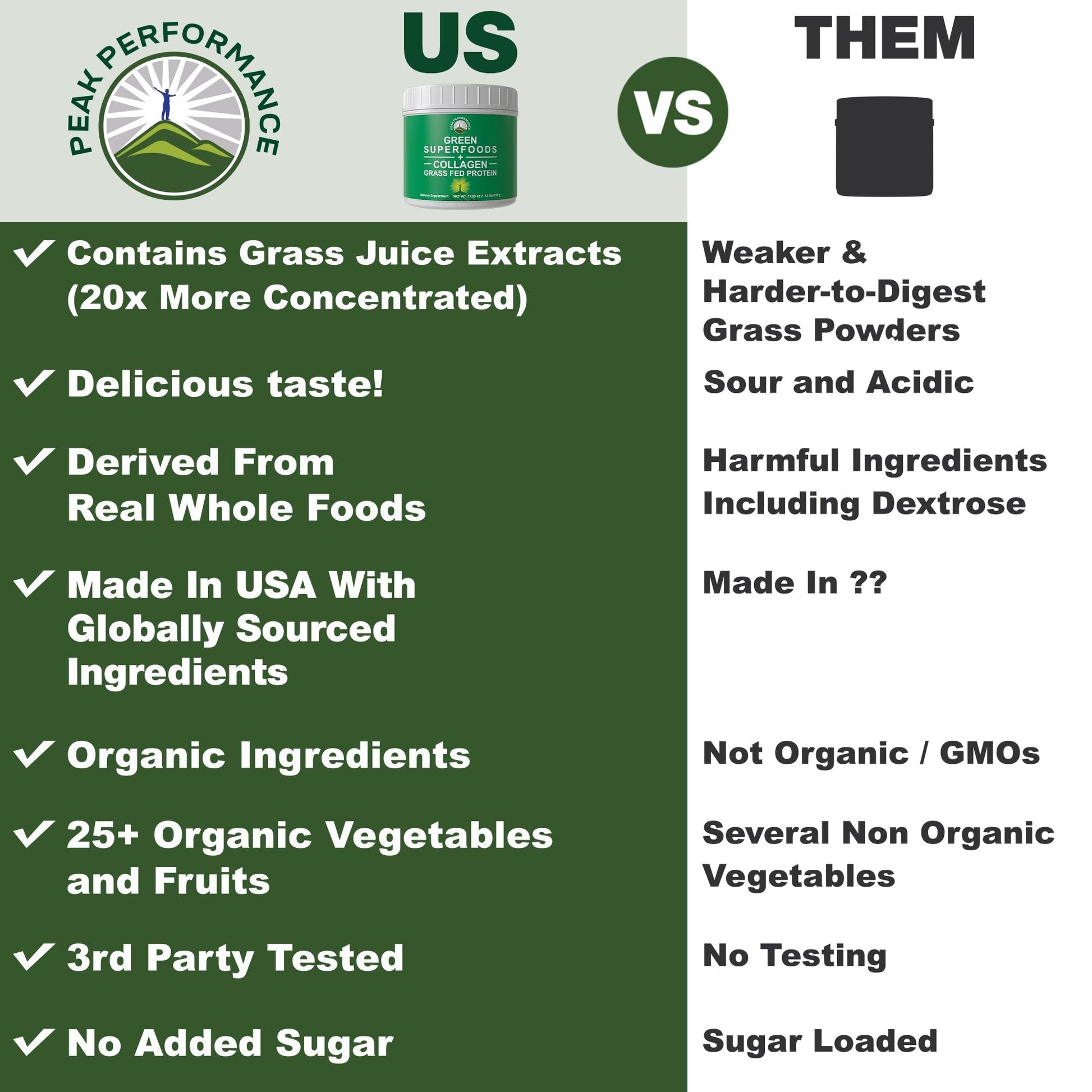 Greens Superfood + Grass Fed Collagen Peptides Powder - Ultimate Blend of Best Tasting Green Superfood with Pure Pasture Raised Hydrolyzed Protein Powder for Skin Hair + Joint Health Peak Performance uk supplements