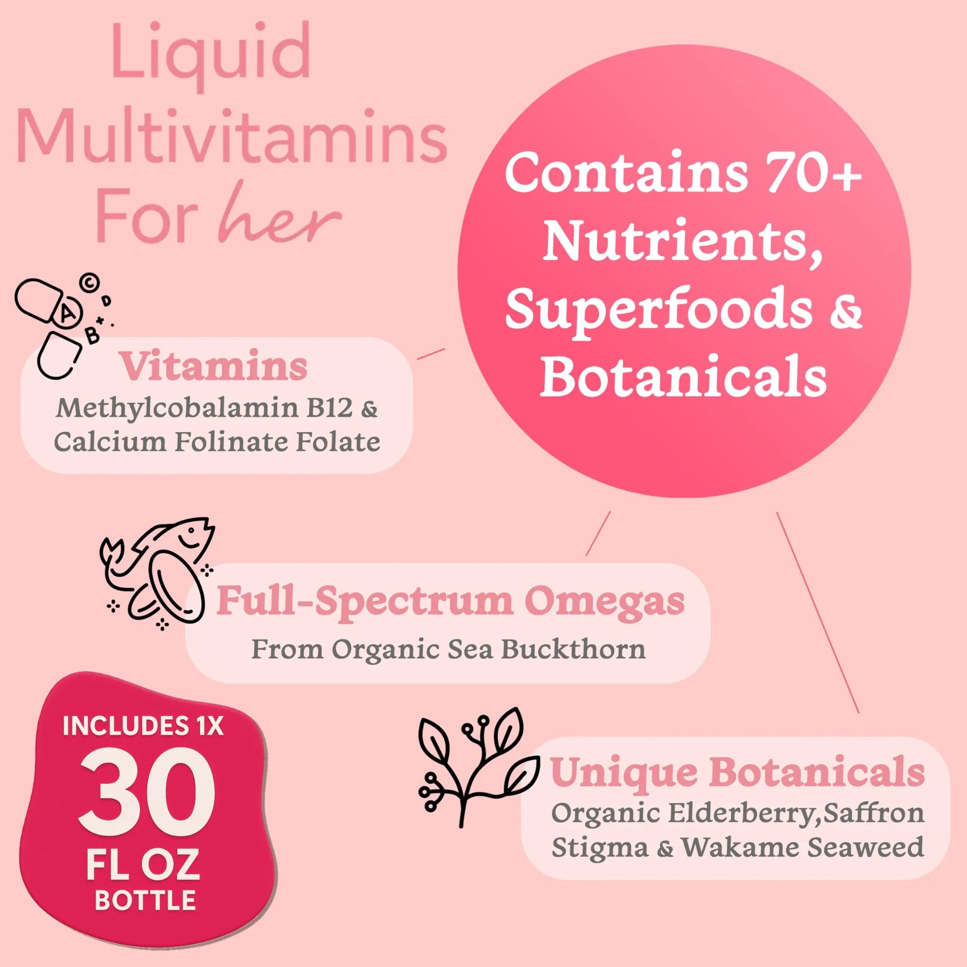 PureGood Women’s Liquid Multivitamin | 70+ Nutrients, Superfoods & Omegas | High Absorption Daily Supplement | PureGood uk supplements