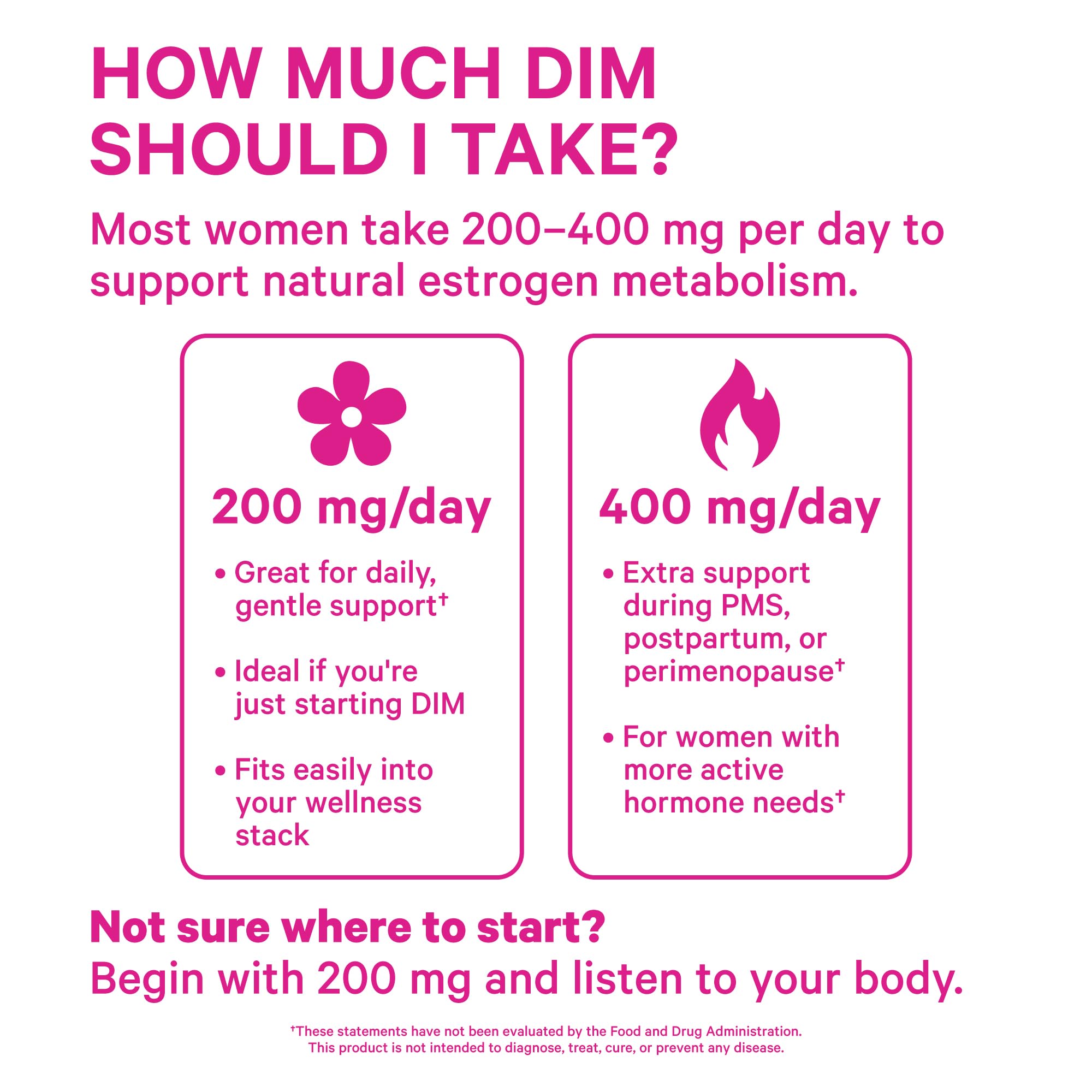 Pink Stork DIM Supplement for Women - Estrogen and Hormone Balance for Menopause, Perimenopause & PMS - DIM 200 mg Plus BioPerine for Mood Support - 60 Day Supply Pink Stork uk supplements