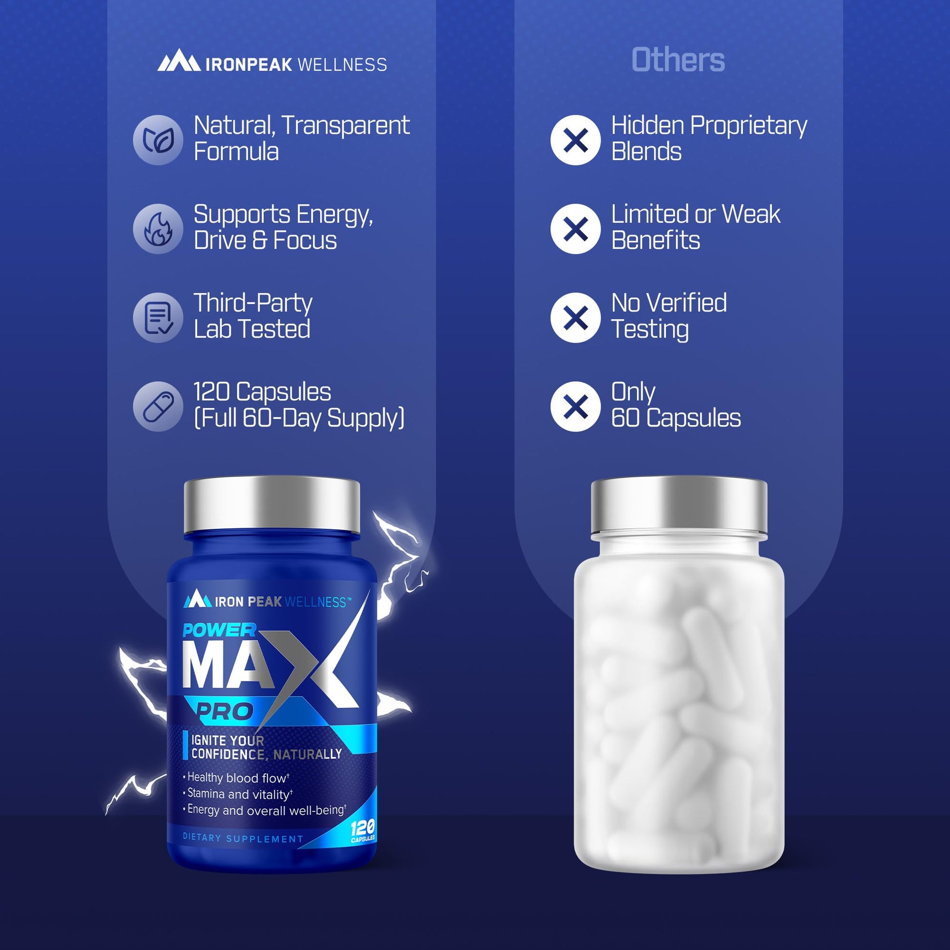 Testosterone Booster Pills for Men - Male Enhancing Supplement - Fast Acting Blood Flow, Muscle Growth, Strength, Energy, Libido, Endurance, Workout - Natural Performance Test Boost - 60 Day Serving IronPeak Wellness uk supplements