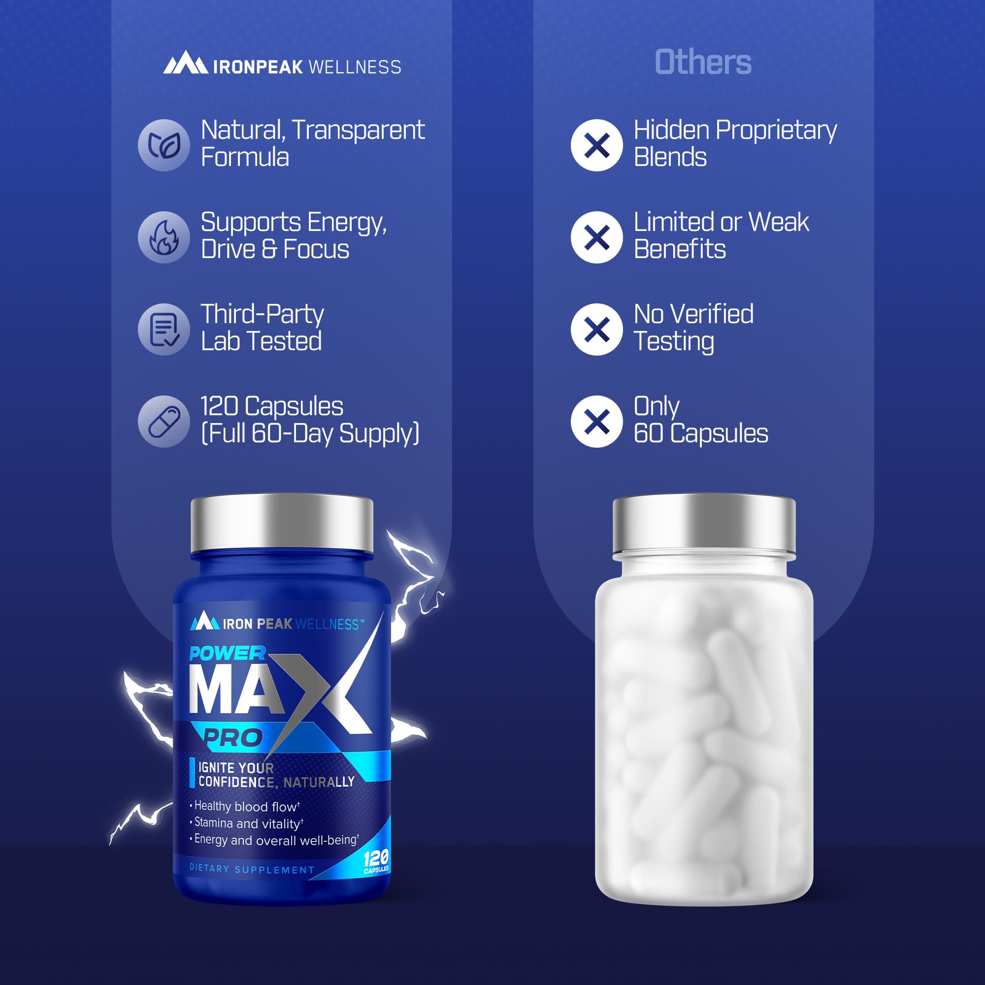 Testosterone Booster Pills for Men - Male Enhancing Supplement - Fast Acting Blood Flow, Muscle Growth, Strength, Energy, Libido, Endurance, Workout - Natural Performance Test Boost - 60 Day Serving IronPeak Wellness uk supplements