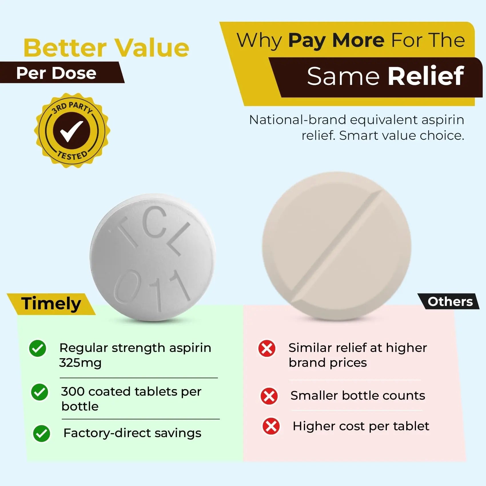 TIME-Cap-Labs 300 Count Regular Strength Aspirin 325mg for Adults - Compared to Bayer - Coated Regular Strength Aspirin Tablets - Pain Reliever for Minor Aches and Pains TIME-CAP LABS, INC. uk supplements