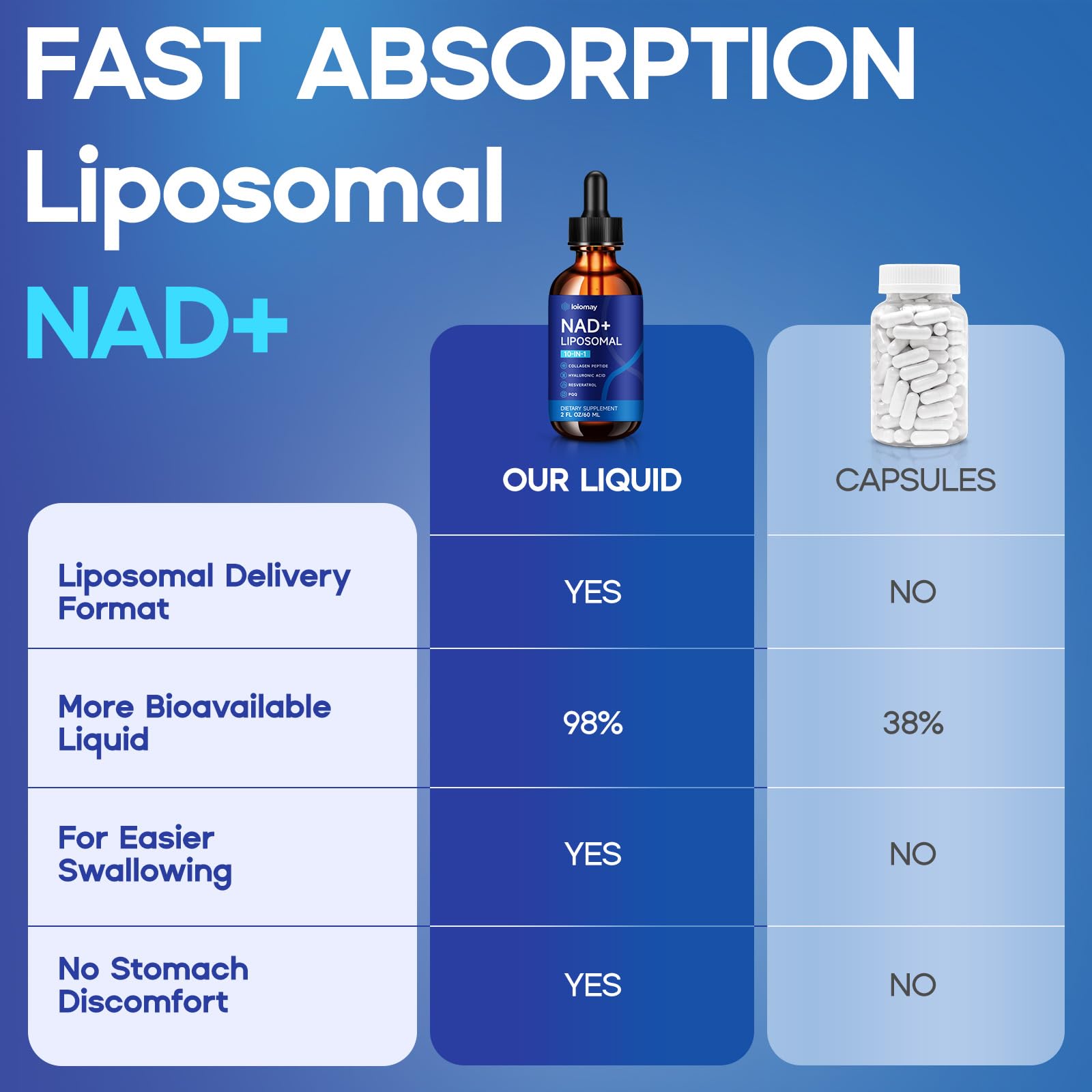 Liposomal NAD Liquid Supplement - 1500mg NAD+ Drops for Women & Men with Resveratrol & Nicotinamide Riboside, PQQ, Collagen & Turmeric for Anti-Aging & Longevity, Cellular Energy Health, 2 Fl Oz loiomay uk supplements