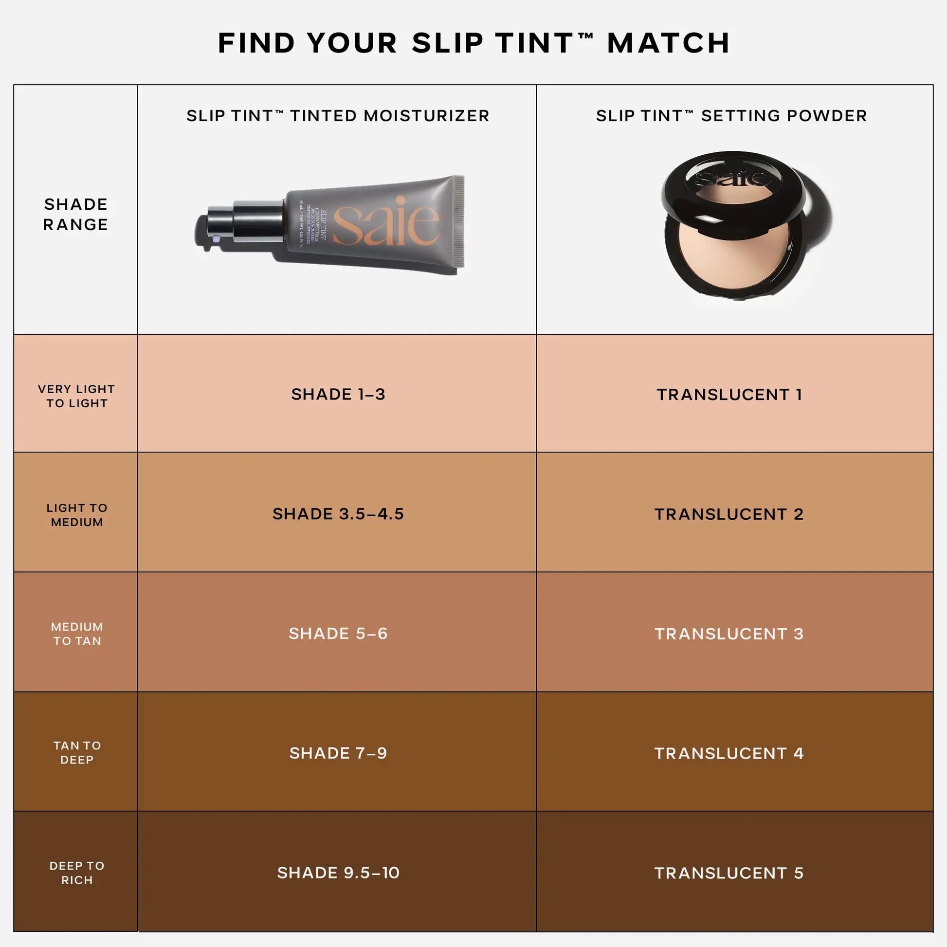 Saie Slip Tint Baked Setting Powder - Translucent Powder for Face Makeup with a Natural-Radiant Finish - Blurs, Brightens & Smooths Complexion - Translucent 2 - Light to Medium (0.24 oz) Saie uk supplements