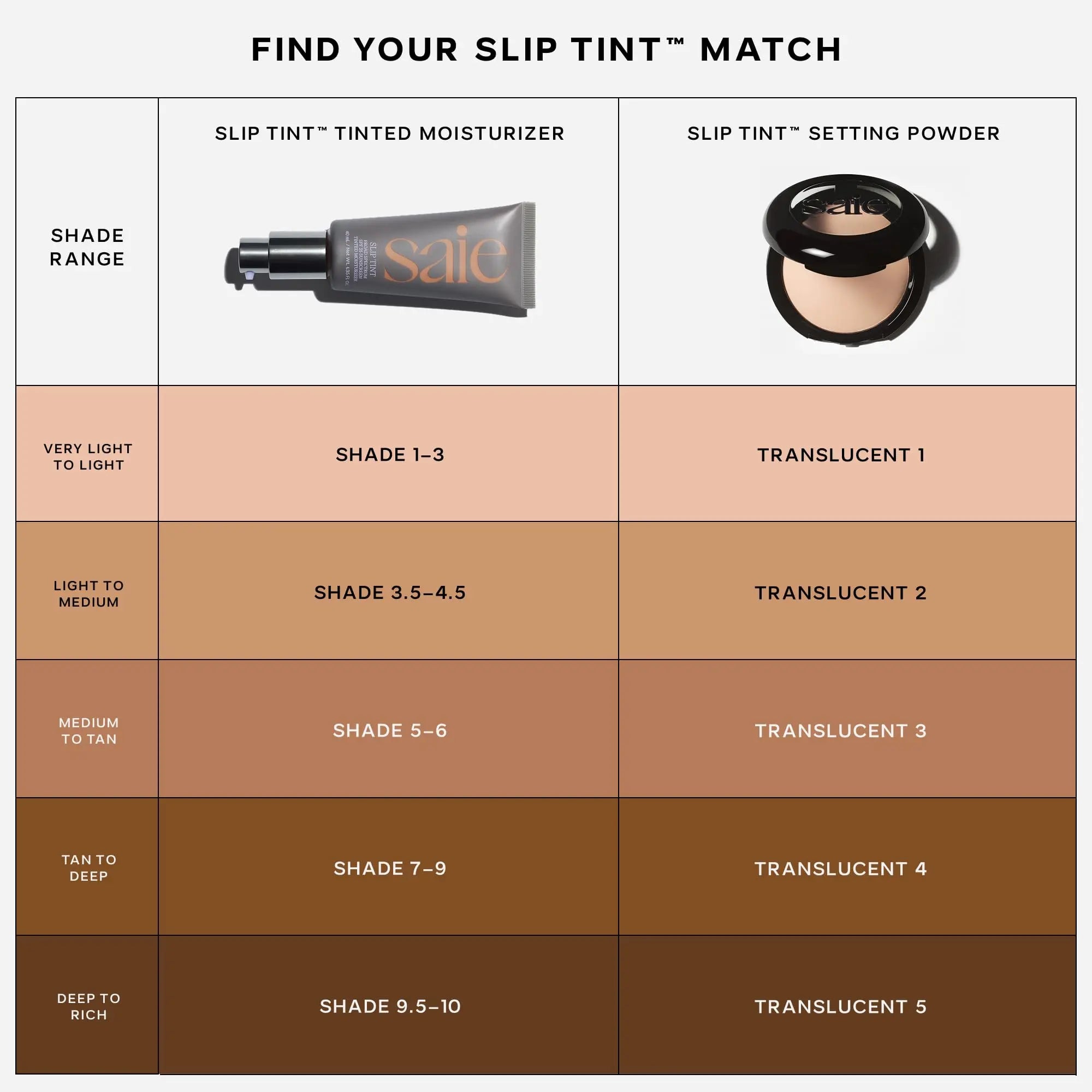 Saie Slip Tint Baked Setting Powder - Translucent Powder for Face Makeup with a Natural-Radiant Finish - Blurs, Brightens & Smooths Complexion - Translucent 2 - Light to Medium (0.24 oz) Saie uk supplements
