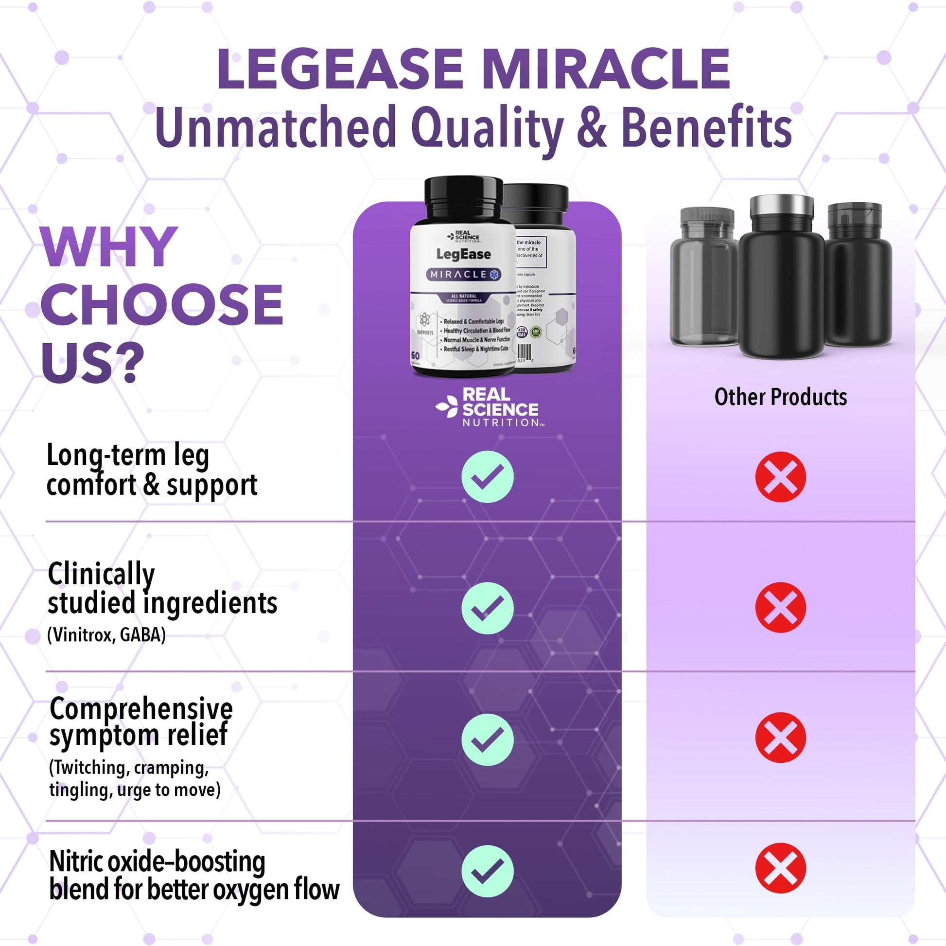 Real Science LegEase Miracle – All Natural Restless Legs Syndrome Relief & Leg Cramp Supplement with Vitamins C, D, K, B6, B12 + Nitric Oxide Support – Sleep & Circulation Aid – Made in USA, 60 Caps Real Science Nutrition uk supplements