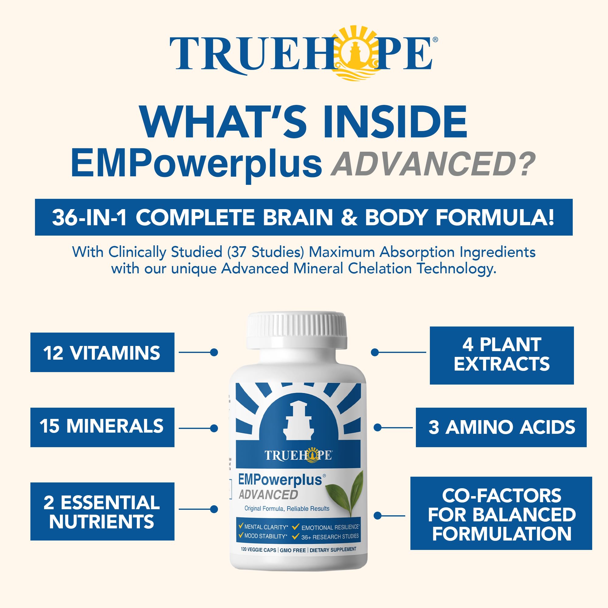 Truehope EMPowerplus Advanced Multivitamin for Women & Men - Broad-Spectrum Multivitamins & Chelated Minerals | 1000% Better Absorption | 37 Research Studies & 28 Years of Success | 30 Day Supply Truehope uk supplements