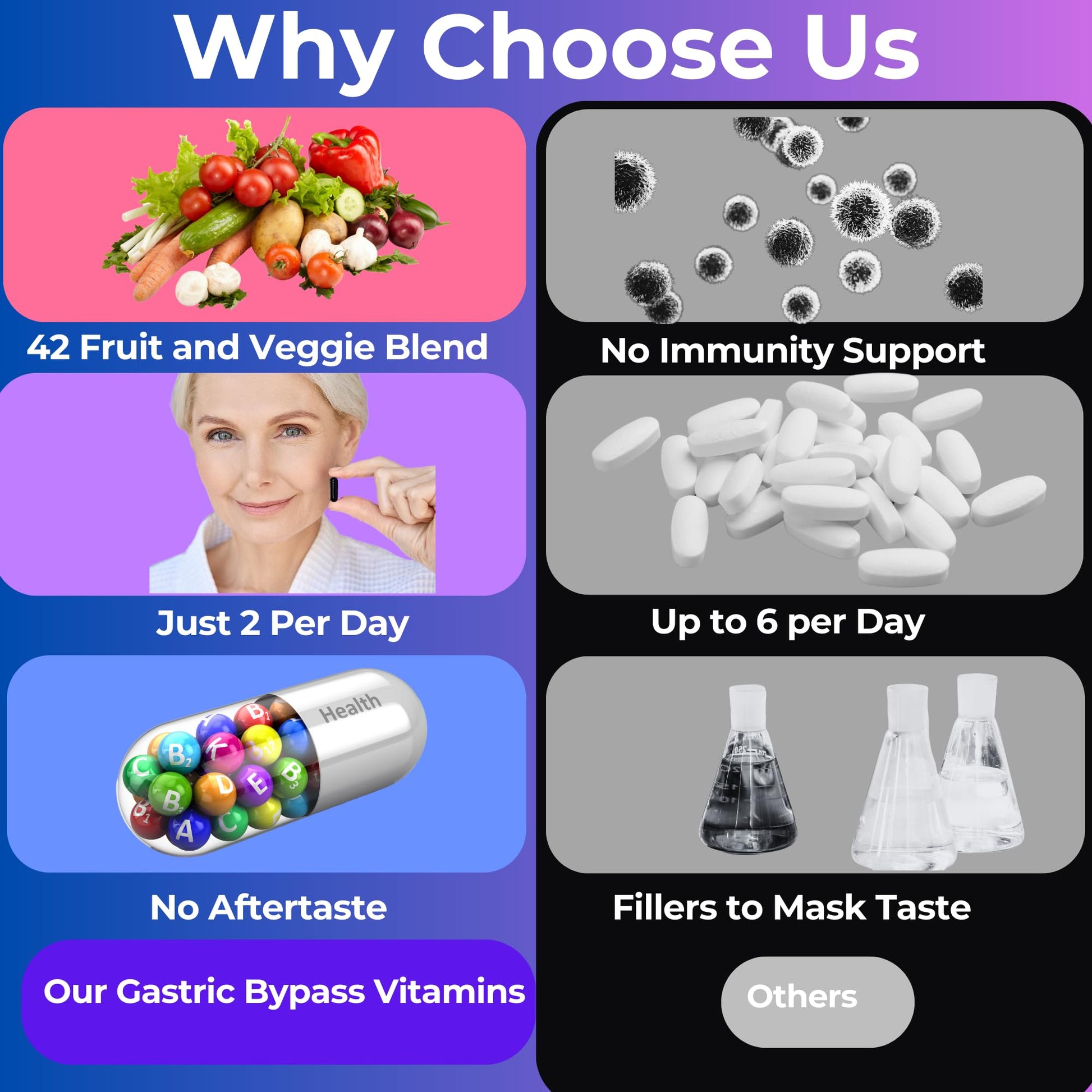 Gastric Bypass Vitamins with Iron Plus 42 Super Fruits & Vegetables for Post Bariatric Surgery Must Haves, Quick-Dissolve Gel Caps Universal Body Labs uk supplements