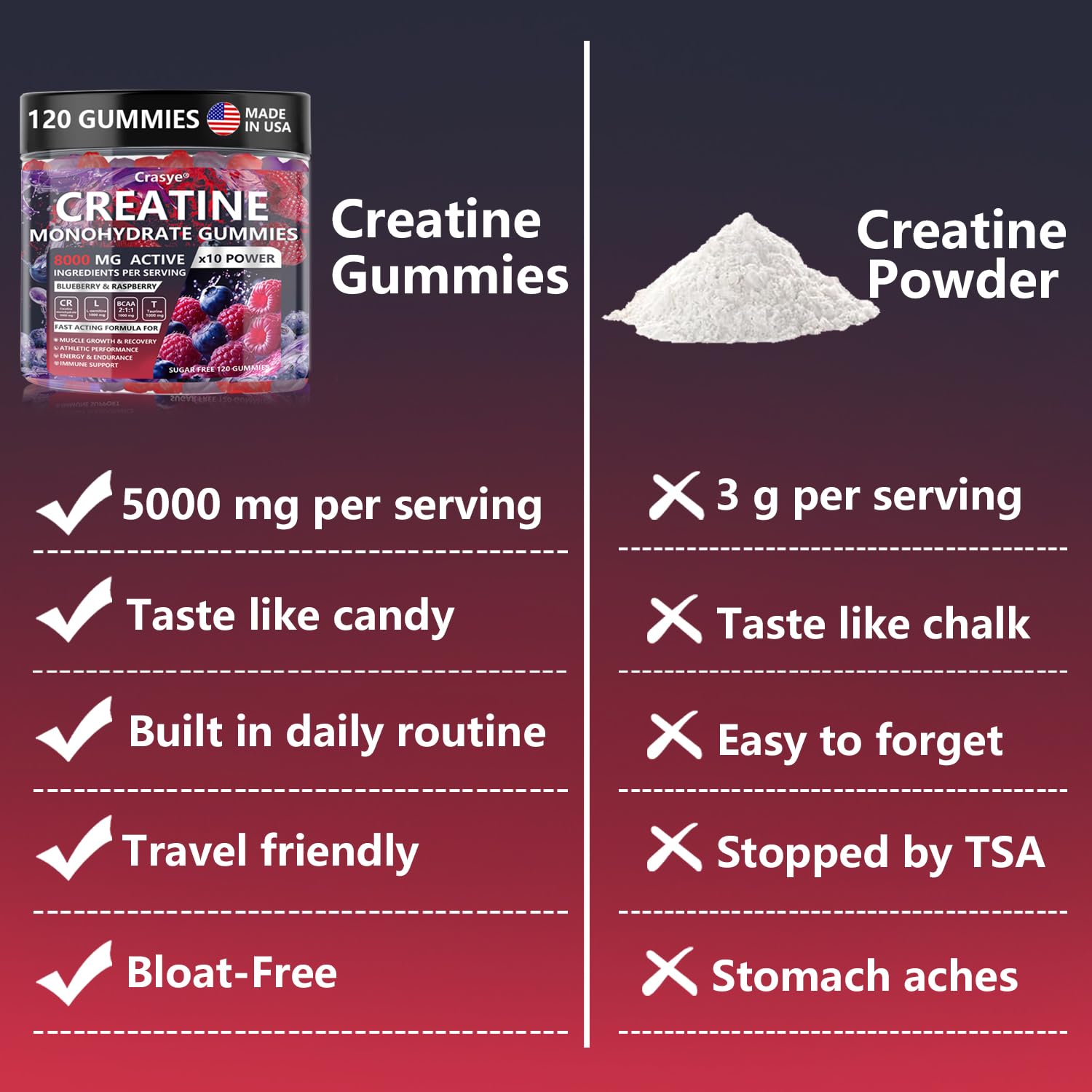 Crasye Creatine Gummies Complex 8000mg for Men and Women Creatine Monohydrate Gummy with BCAA Taurine for Muscle Strength and Energy Boost Sugar Crasye uk supplements
