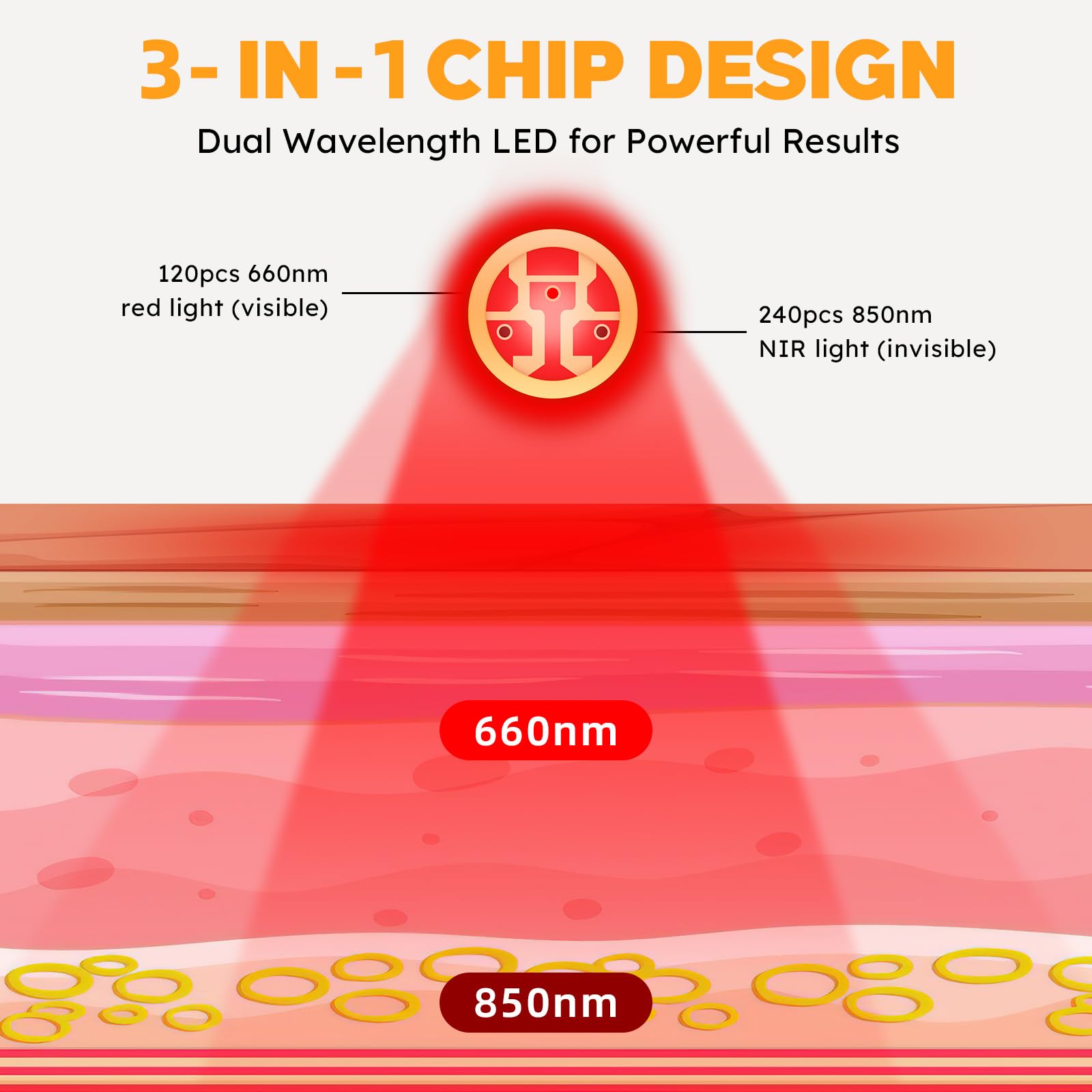 Doinart Red Light & Infrared Therapy for Feet—Infrared Light Therapy Feet for Neuropathy Shoe Wraps Toes Doinart uk supplements